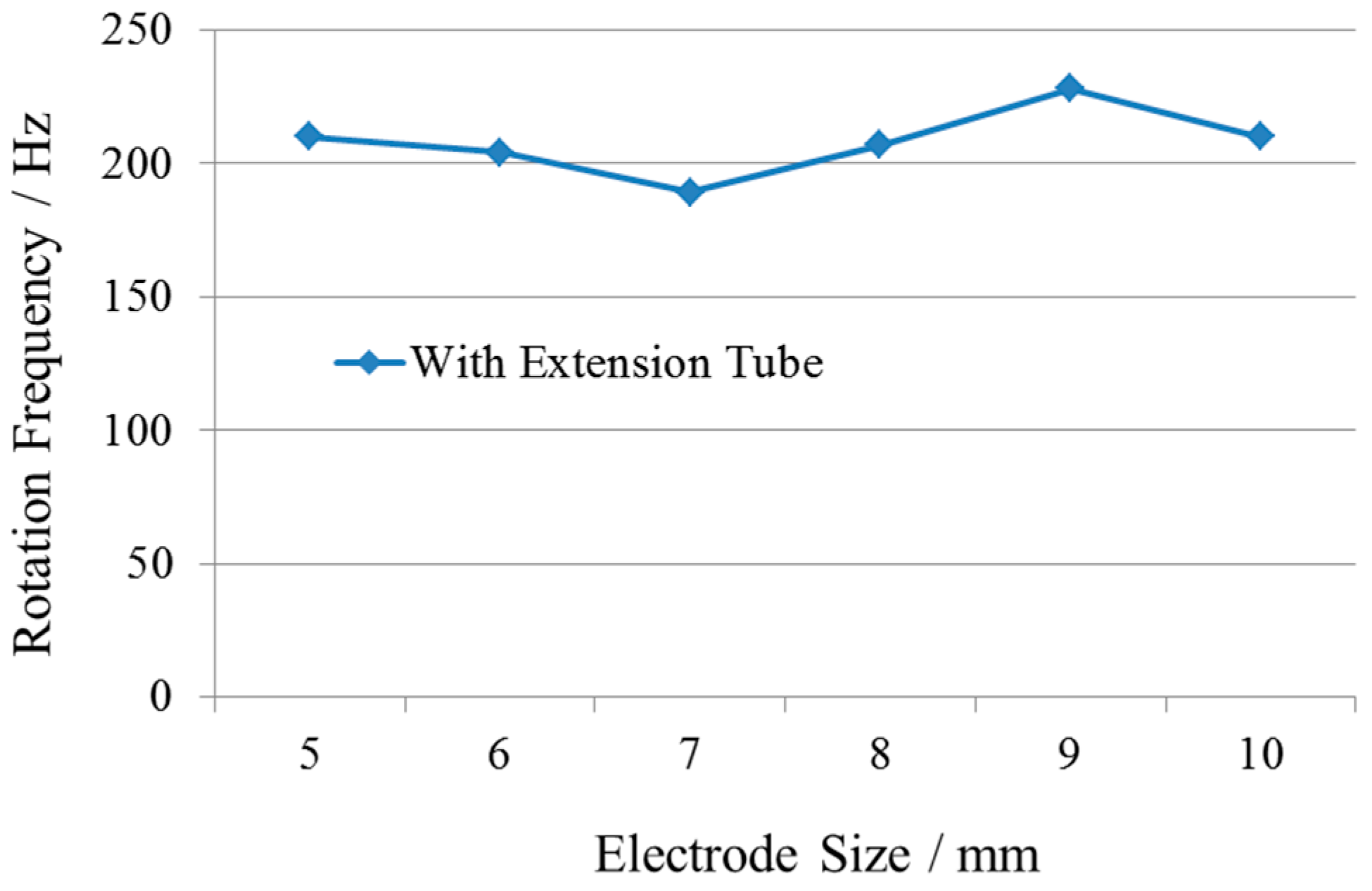 Applsci 09 01347 g012 Applsci 09 01347 g012