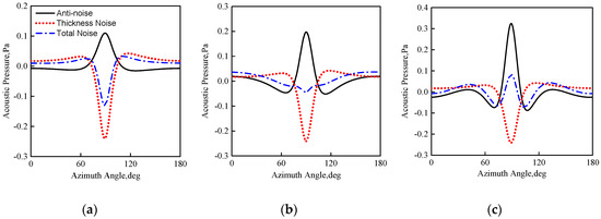 passive noise reduction