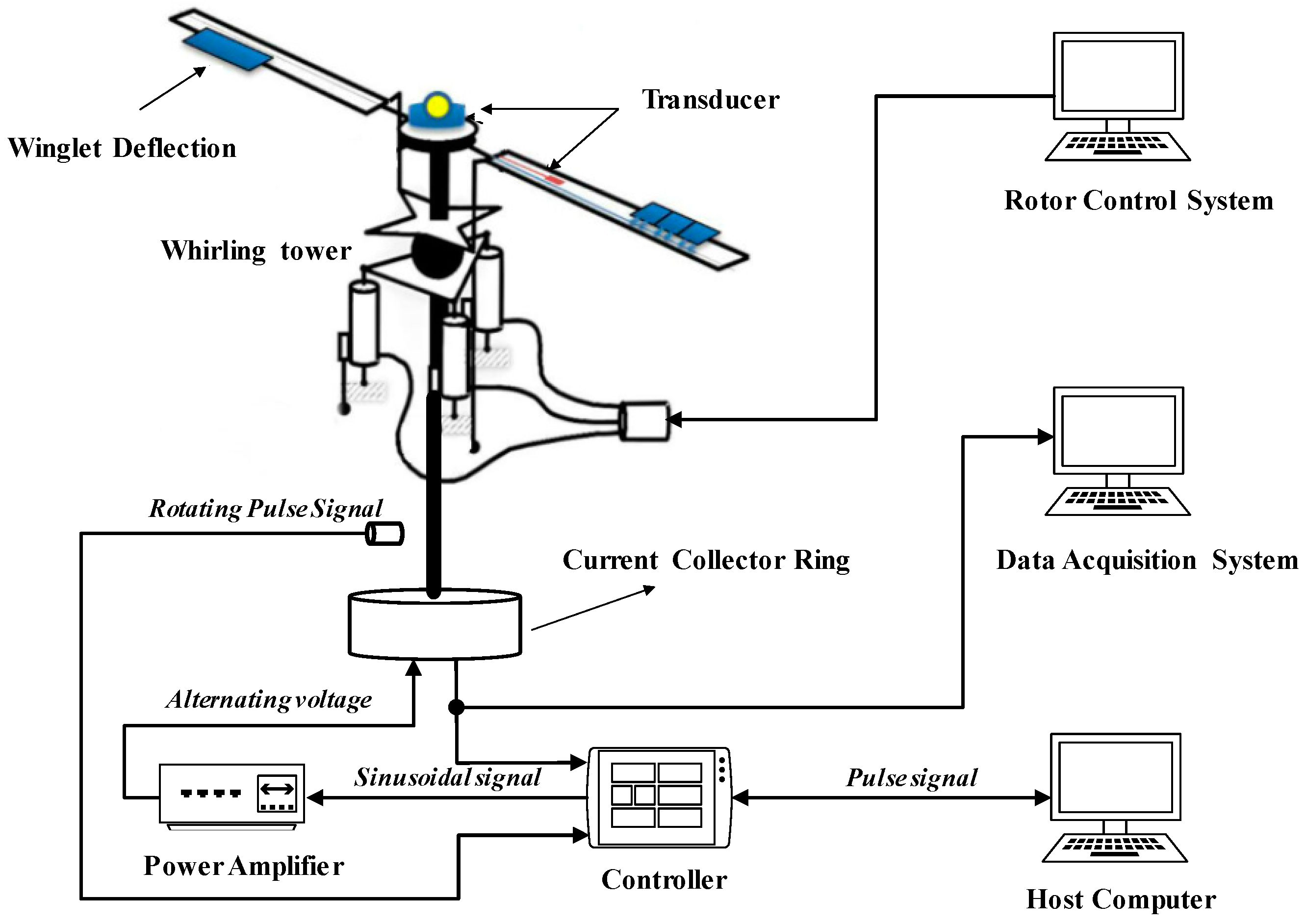 Applied Sciences Free FullText Helicopter Rotor Thickness Noise Control Using Unsteady