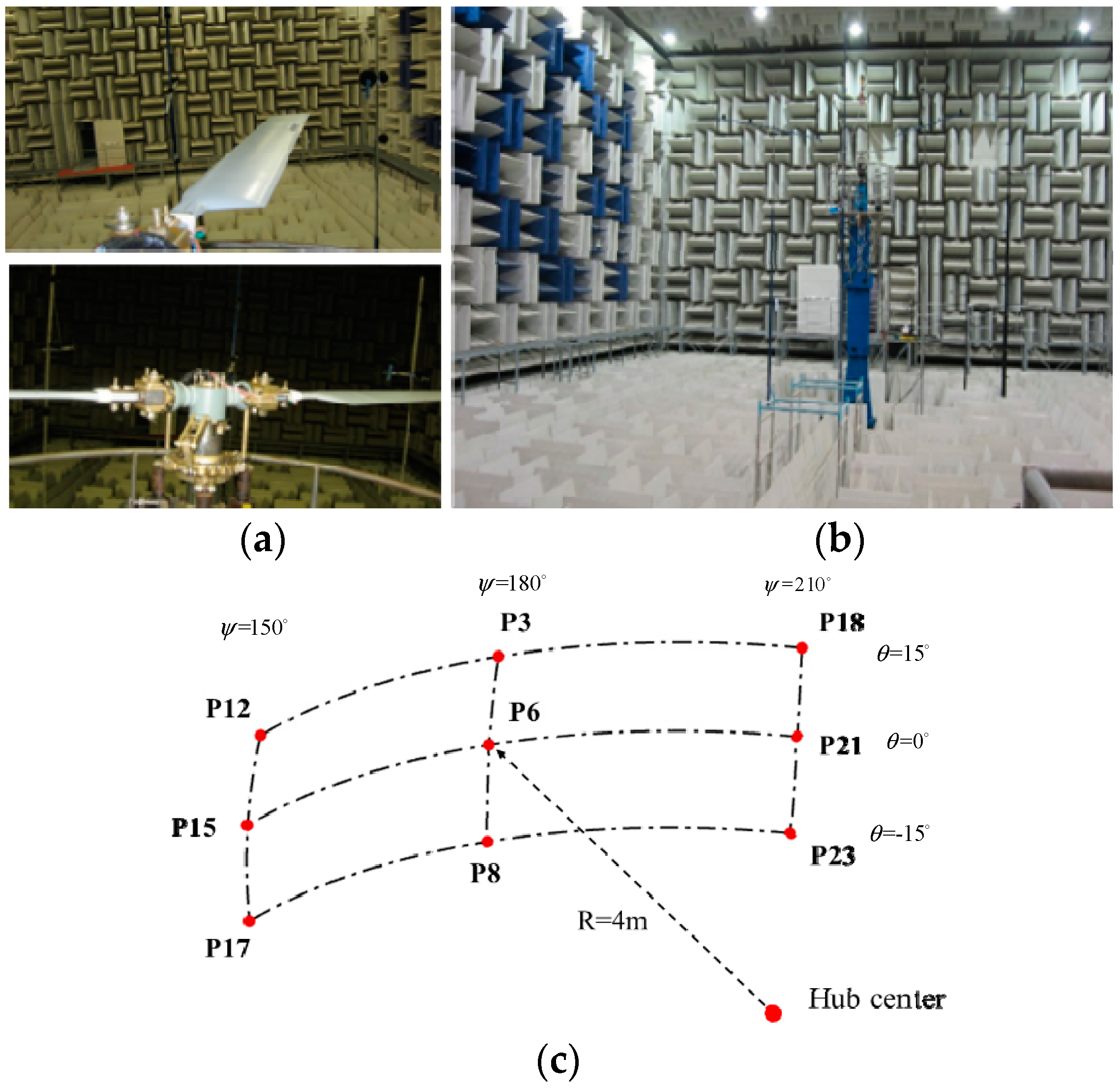 Applied Sciences Free FullText Helicopter Rotor Thickness Noise