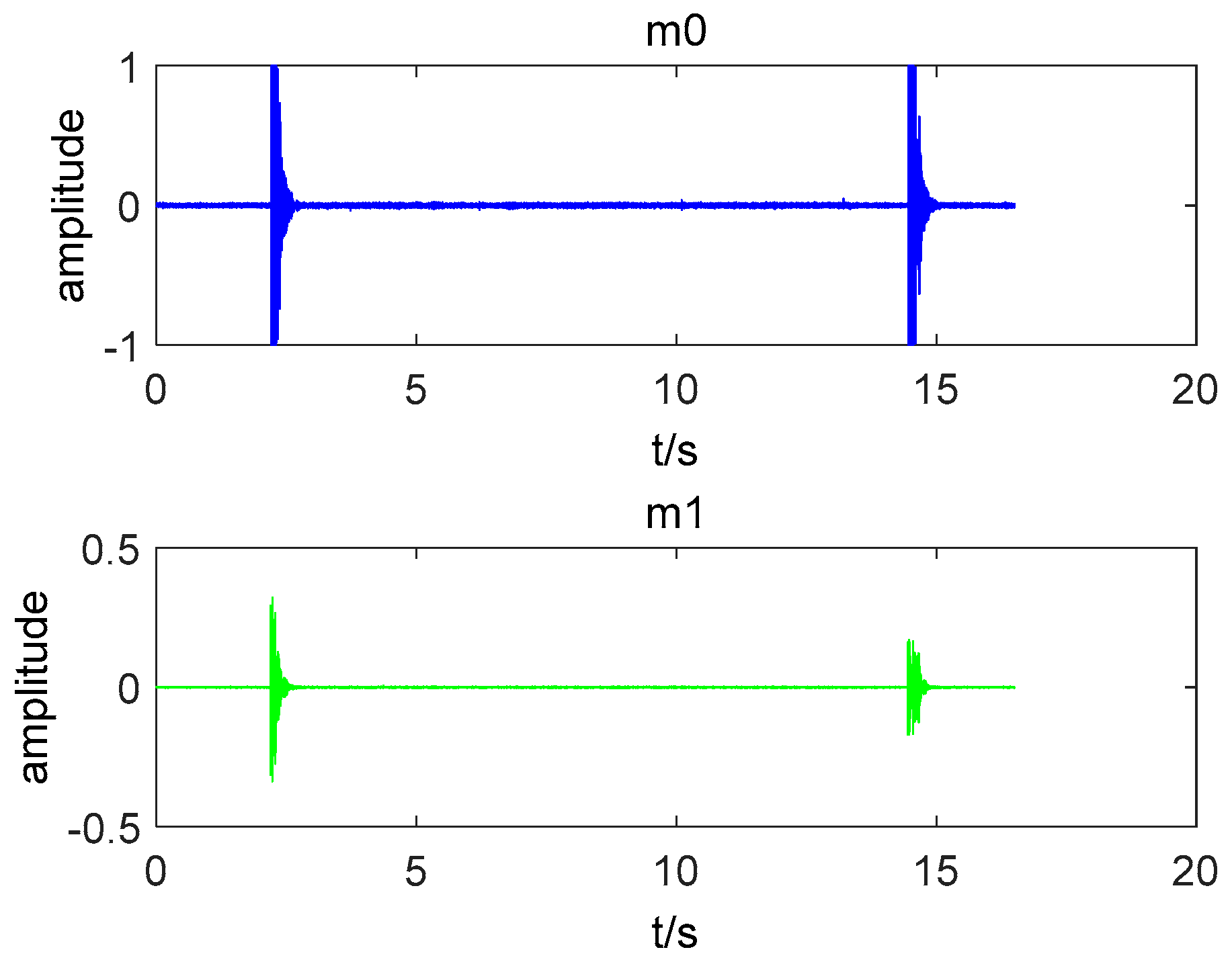 Applied Sciences Free Full Text A New Method Of Simultaneous