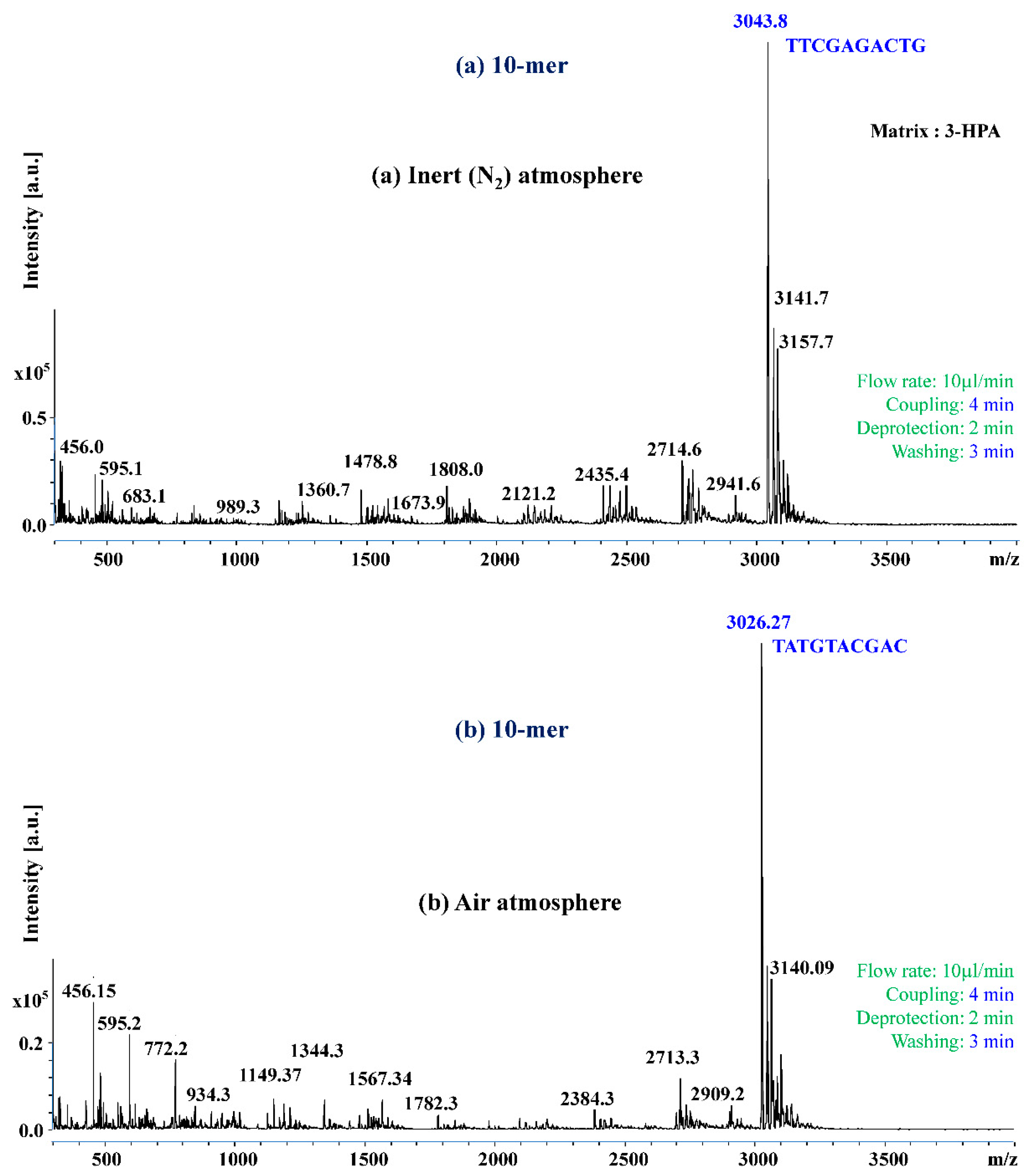 Applsci 09 01357 g003 Applsci 09 01357 g003