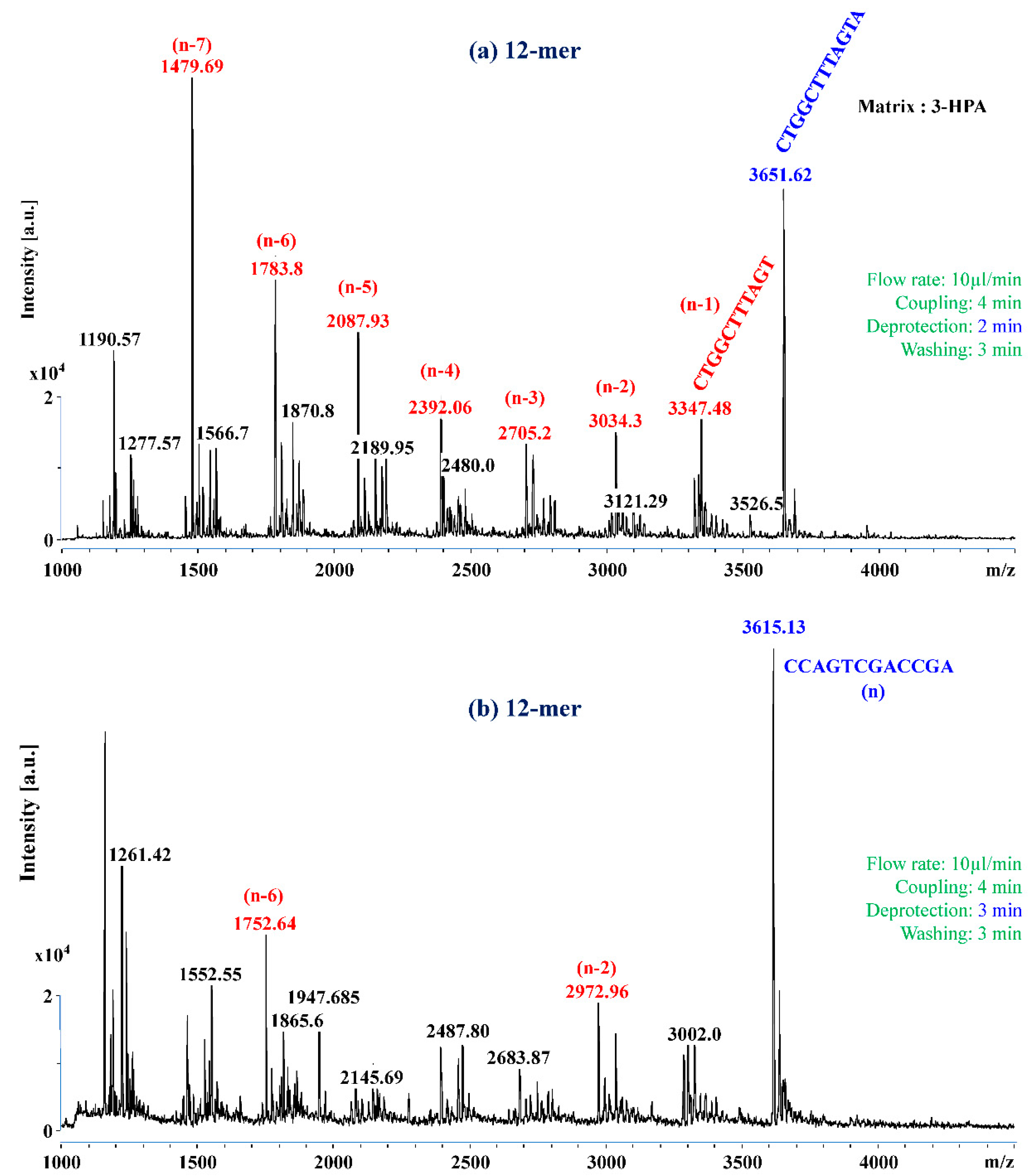 Applsci 09 01357 g004 Applsci 09 01357 g004
