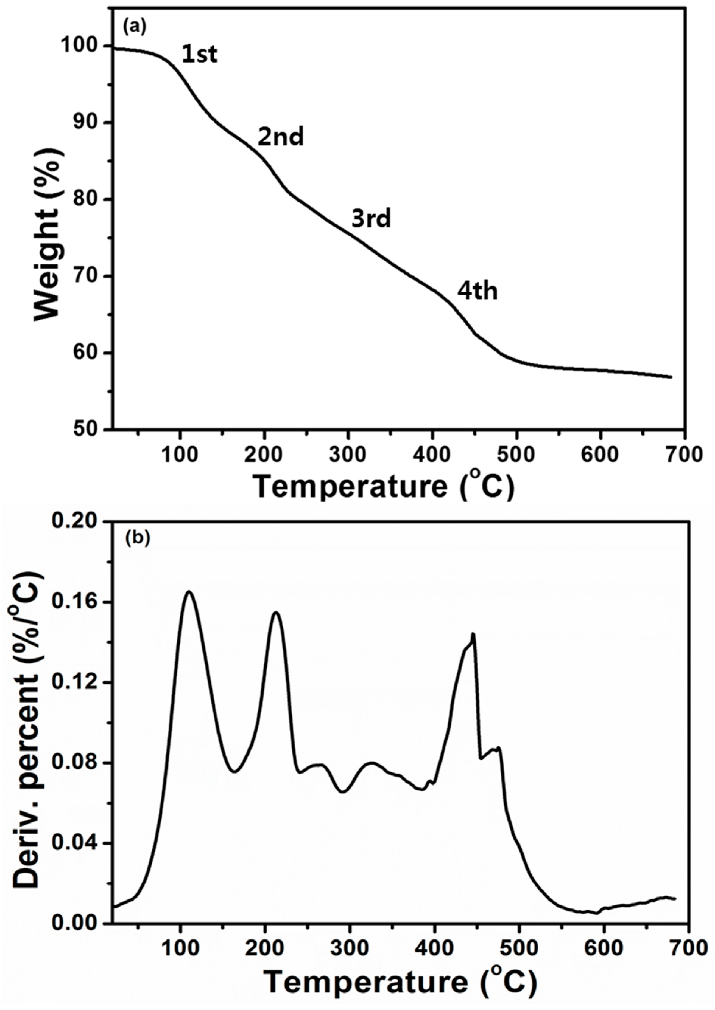 Applsci 09 01358 g004