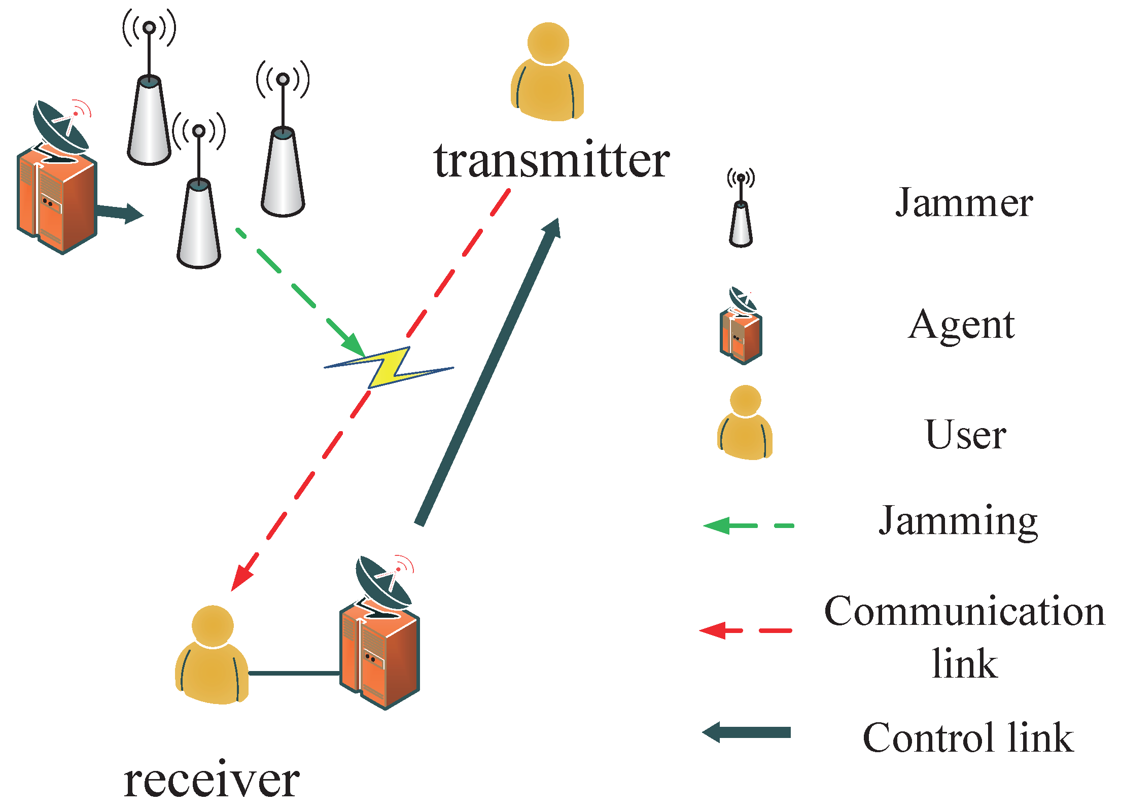 On the Performance of Deep Reinforcement Learning-Based Anti-Jamming ...