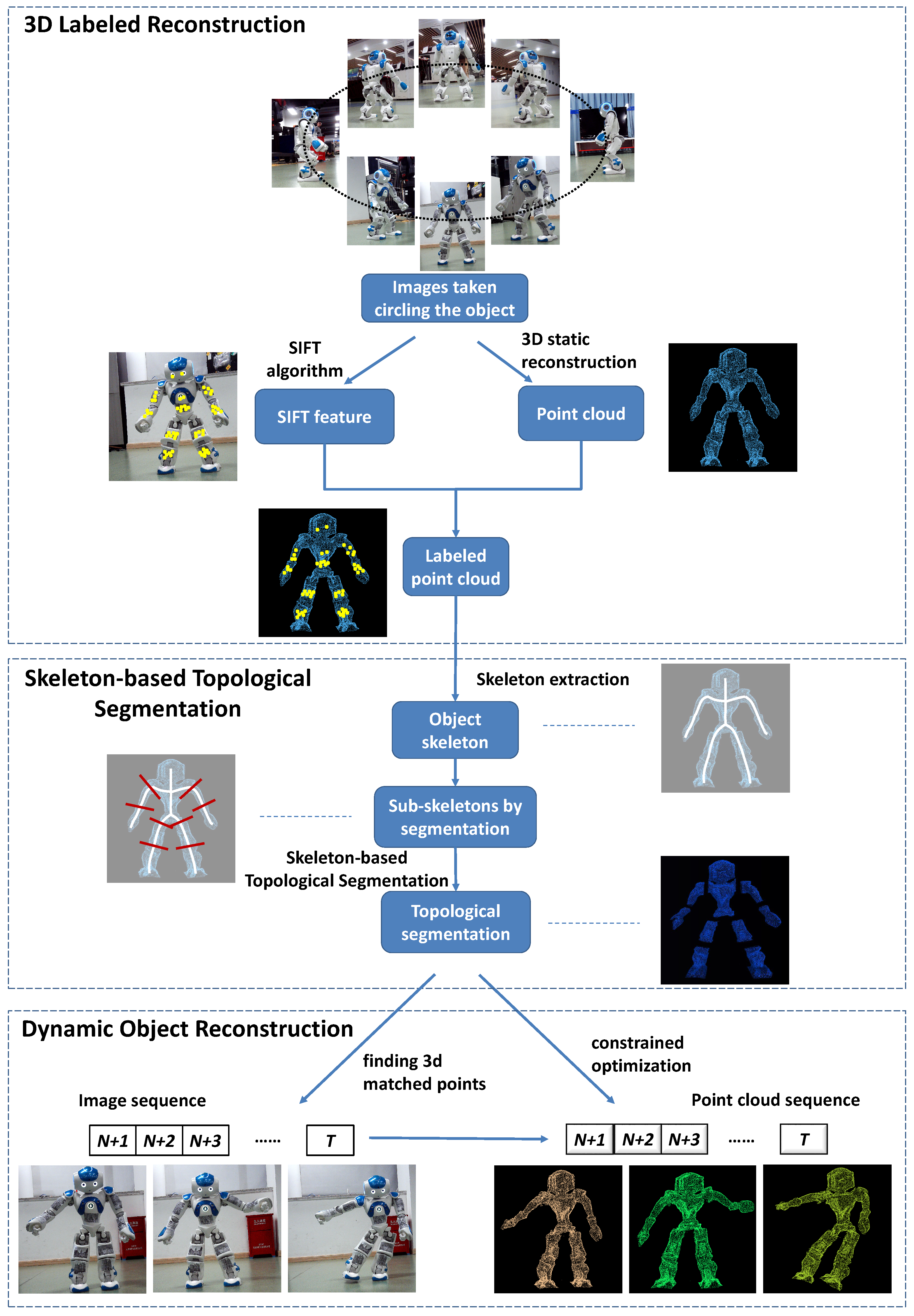 Applsci 09 01366 g003