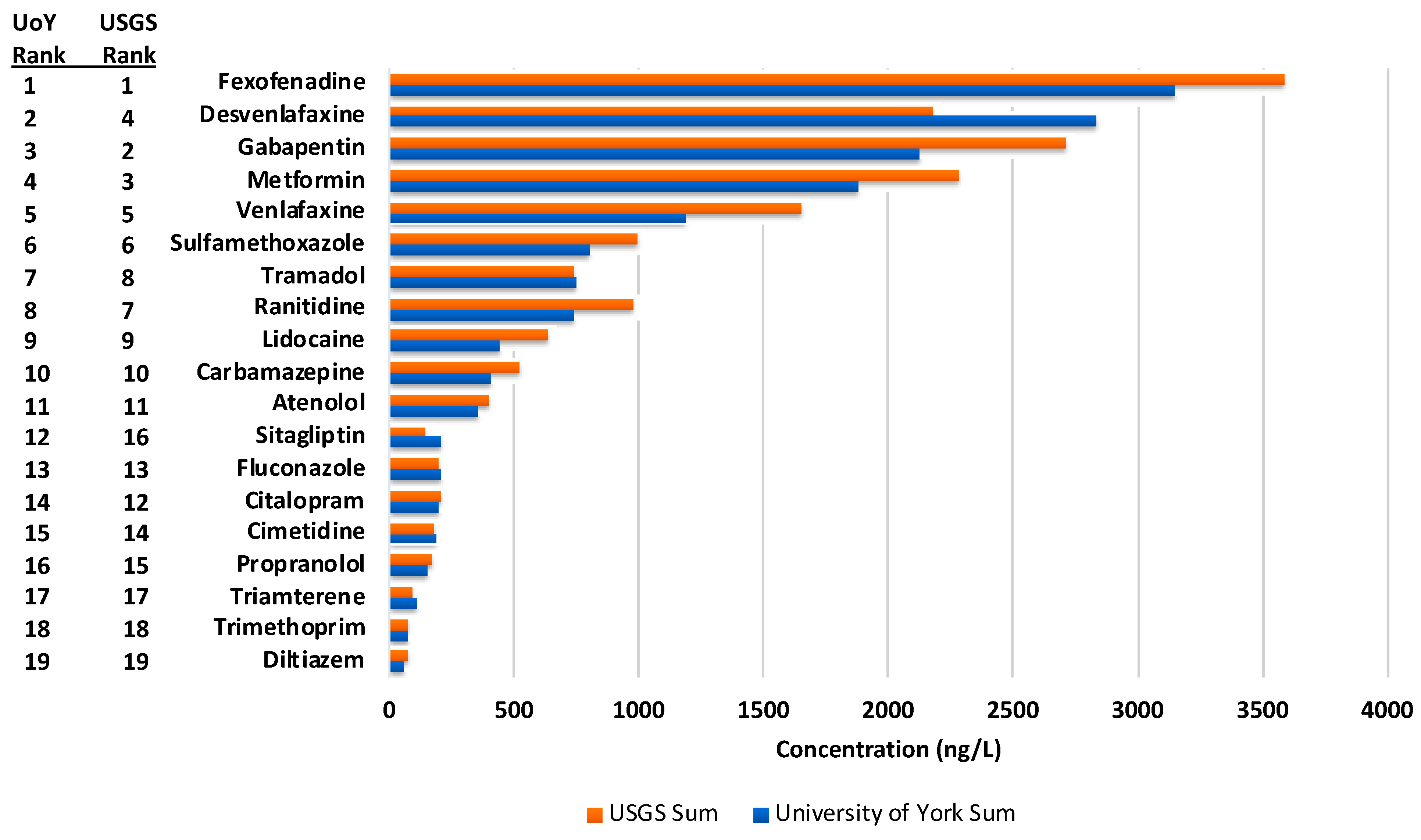 Applied Sciences Free Full Text A Novel Method To Characterise Levels Of Pharmaceutical Pollution In Large Scale Aquatic Monitoring Campaigns Applied Sciences Free Full Text A Novel Method To Characterise Levels Of Pharmaceutical Pollution In Large Scale Aquatic Monitoring Campaigns