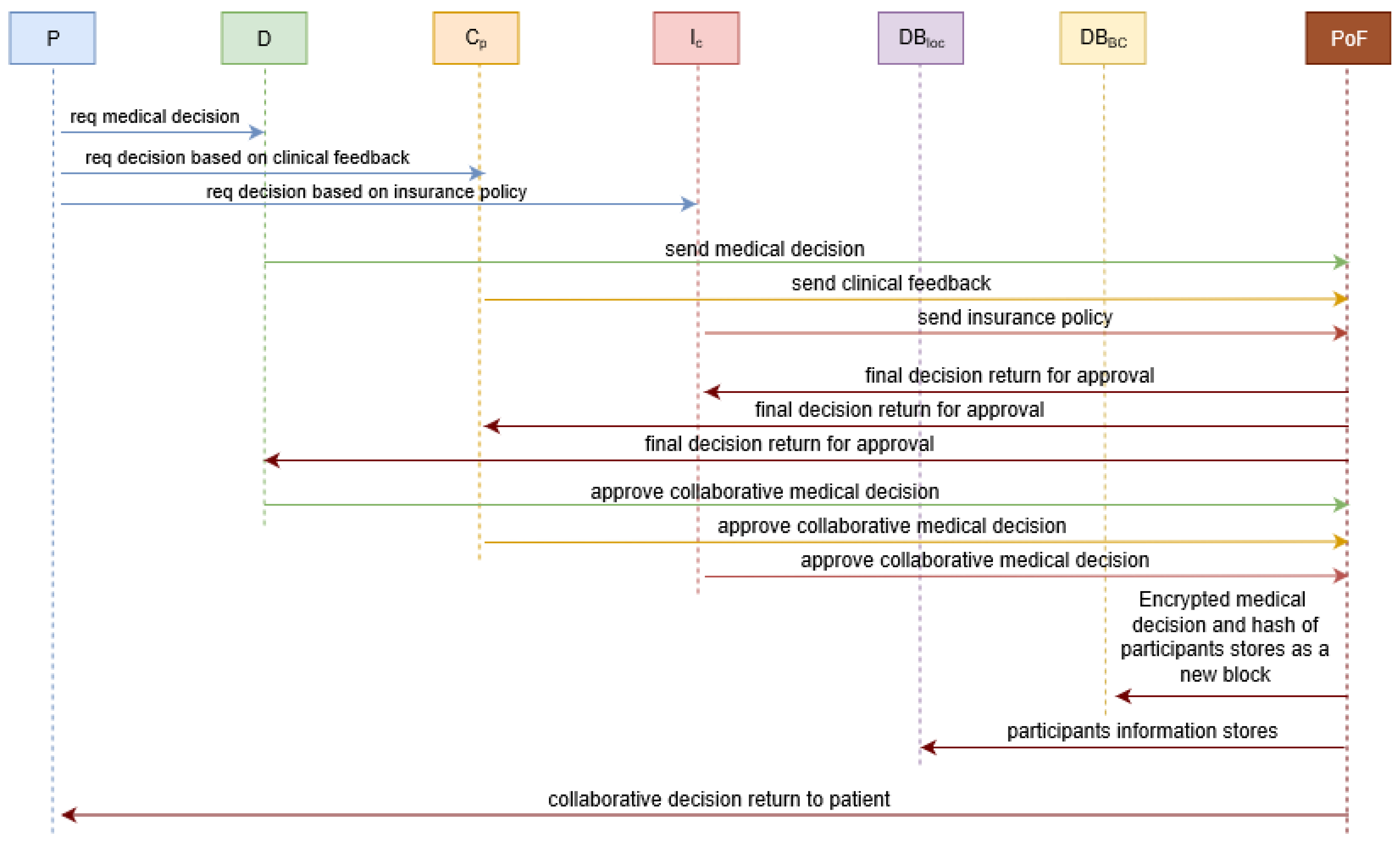 Applsci 09 01370 g006