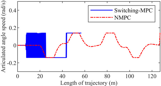 Path Tracking of Mining Vehicles Based on Nonlinear Model Predictive ...