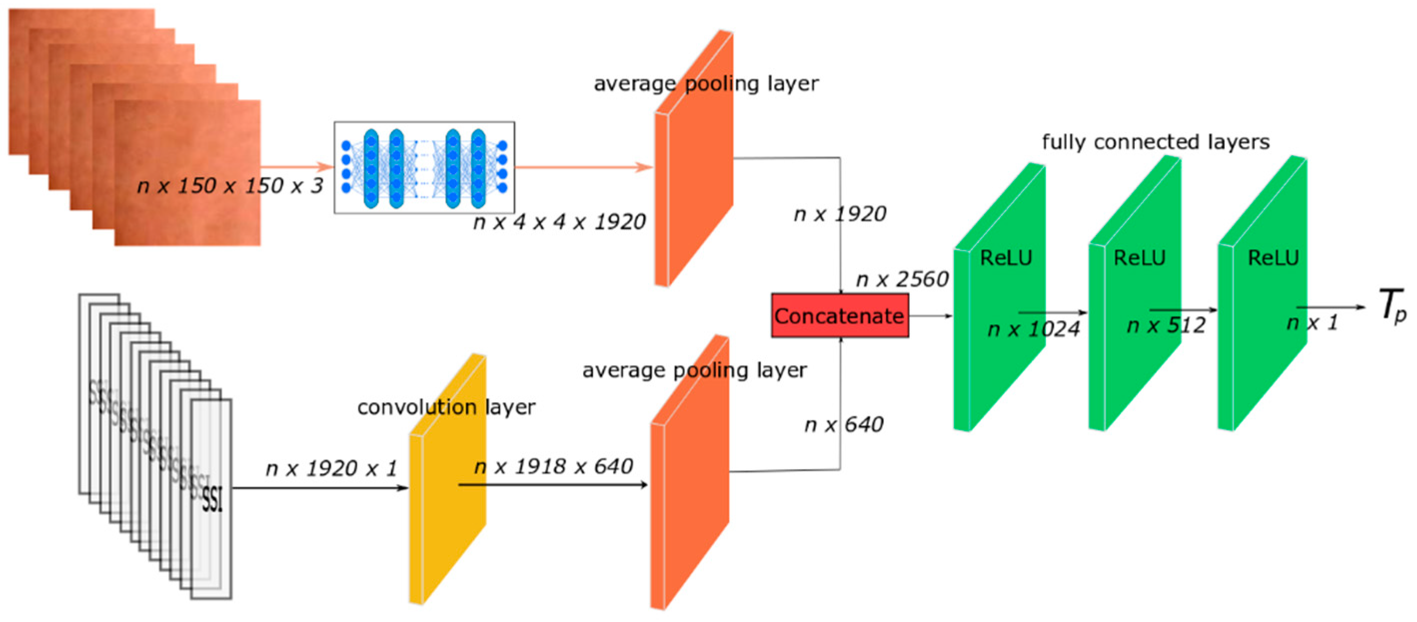 Applsci 09 01375 g002 Applsci 09 01375 g002