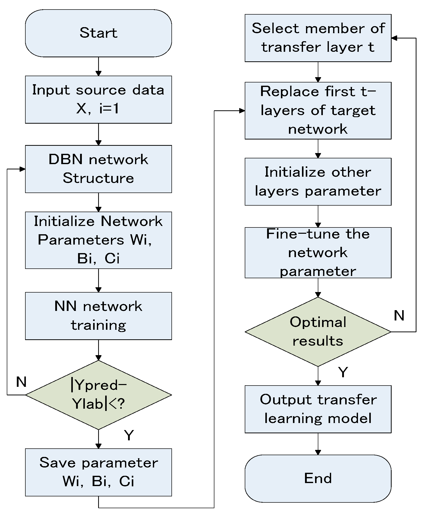 Applied Sciences | Free Full-Text | A Novel Method of Hyperspectral ...