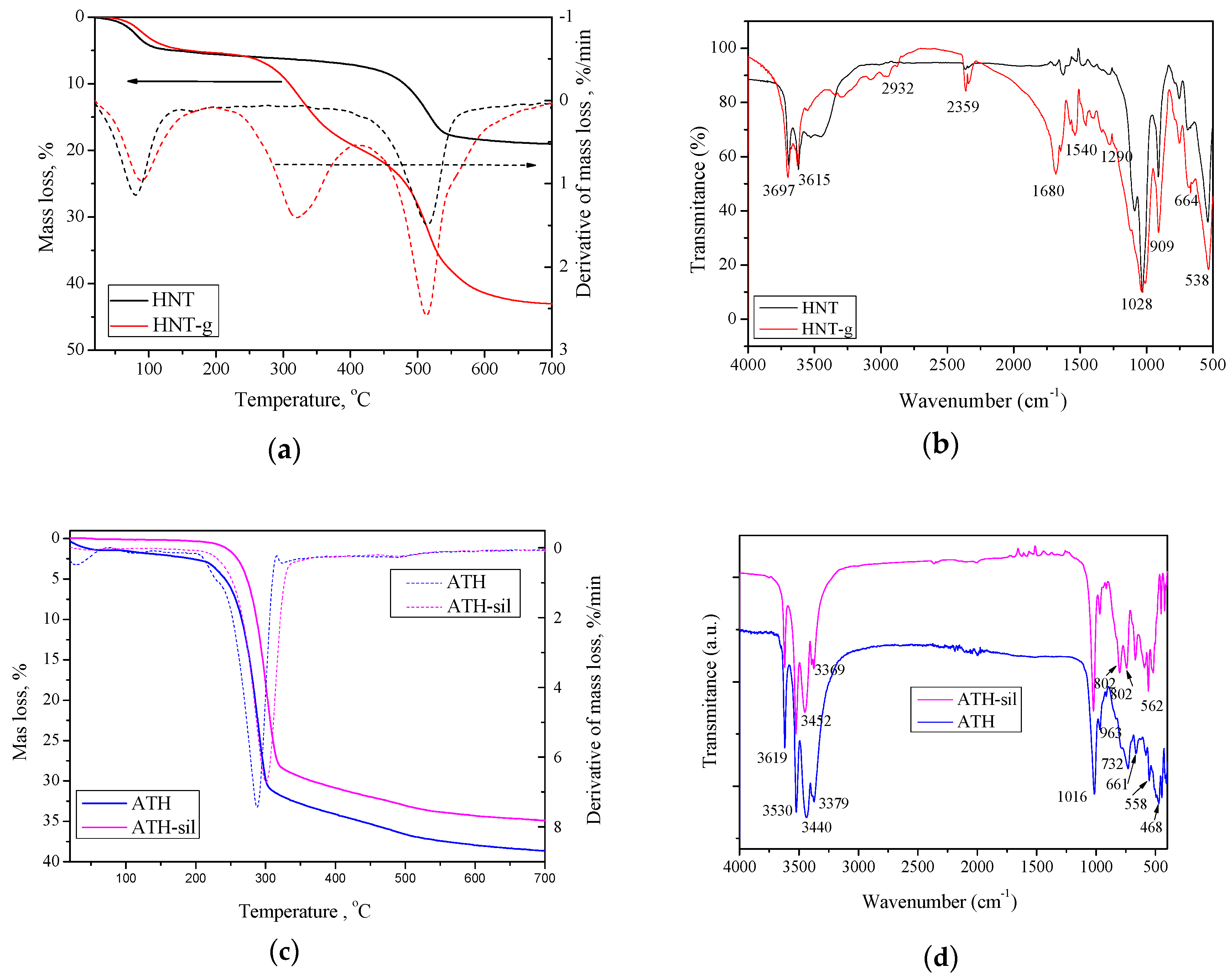 Applsci 09 01381 g002 550