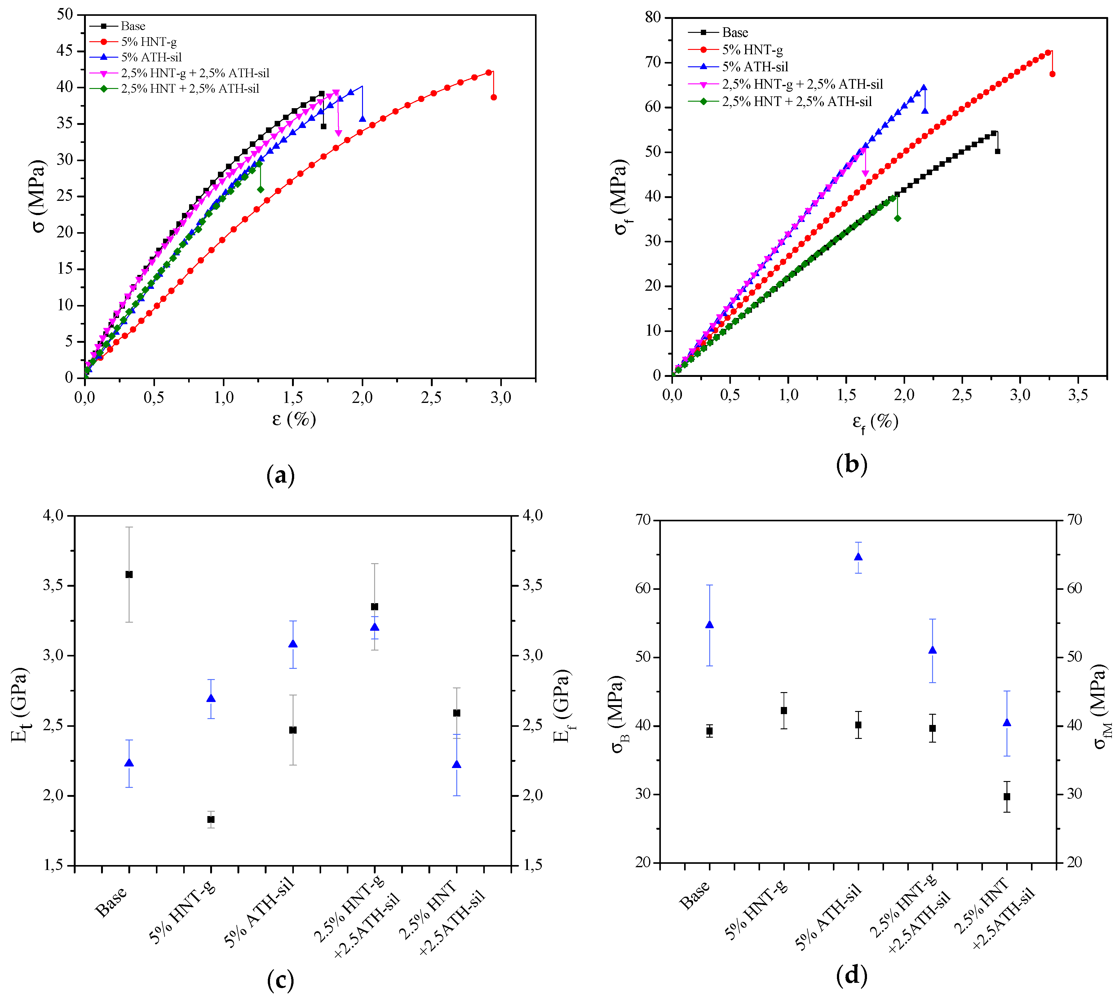 Applsci 09 01381 g004 550
