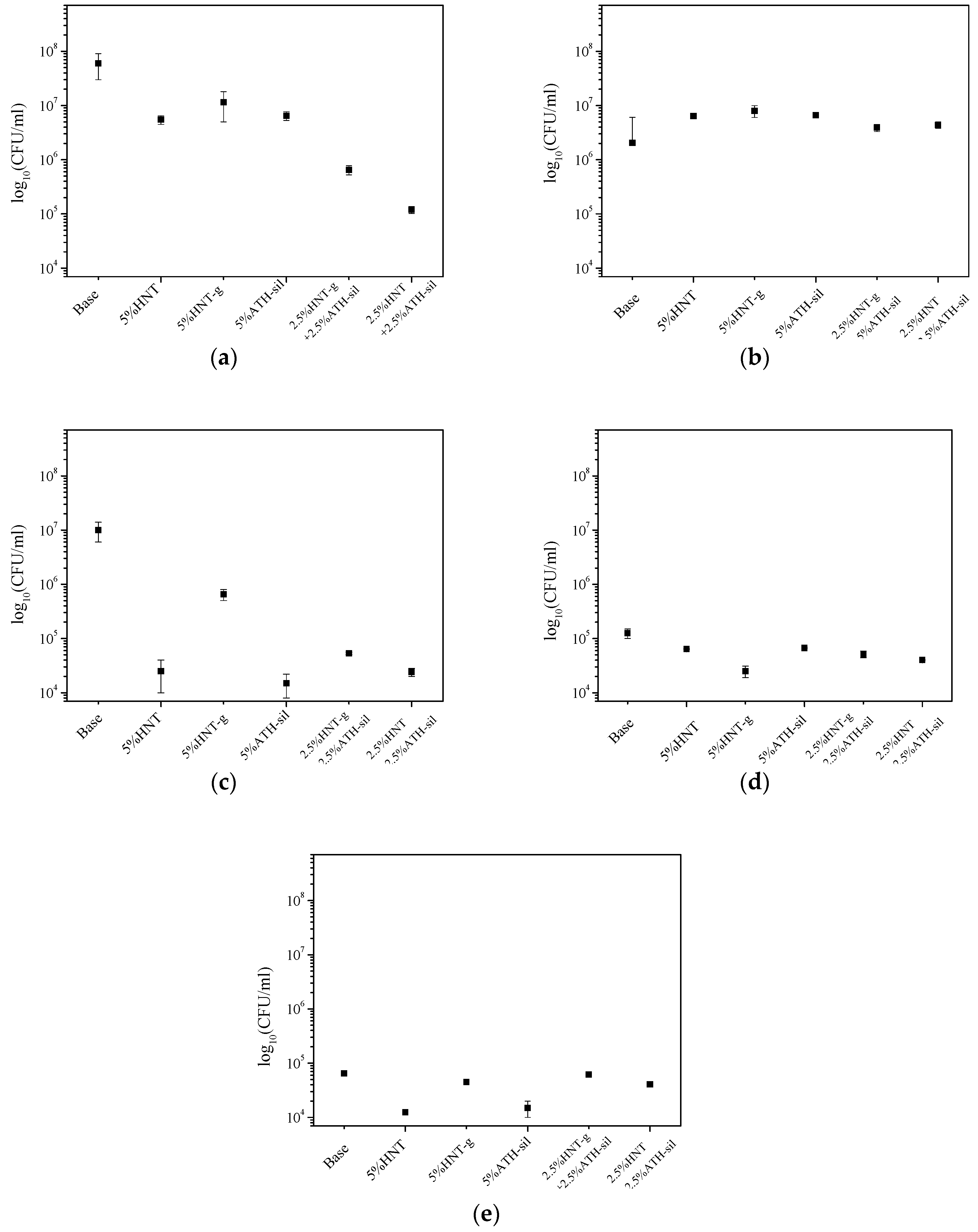 Poly Sil Color Chart