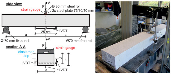 Applied Sciences Free Full Text Shear Capacity Of Textile Reinforced Concrete Slabs Without Shear Reinforcement Html