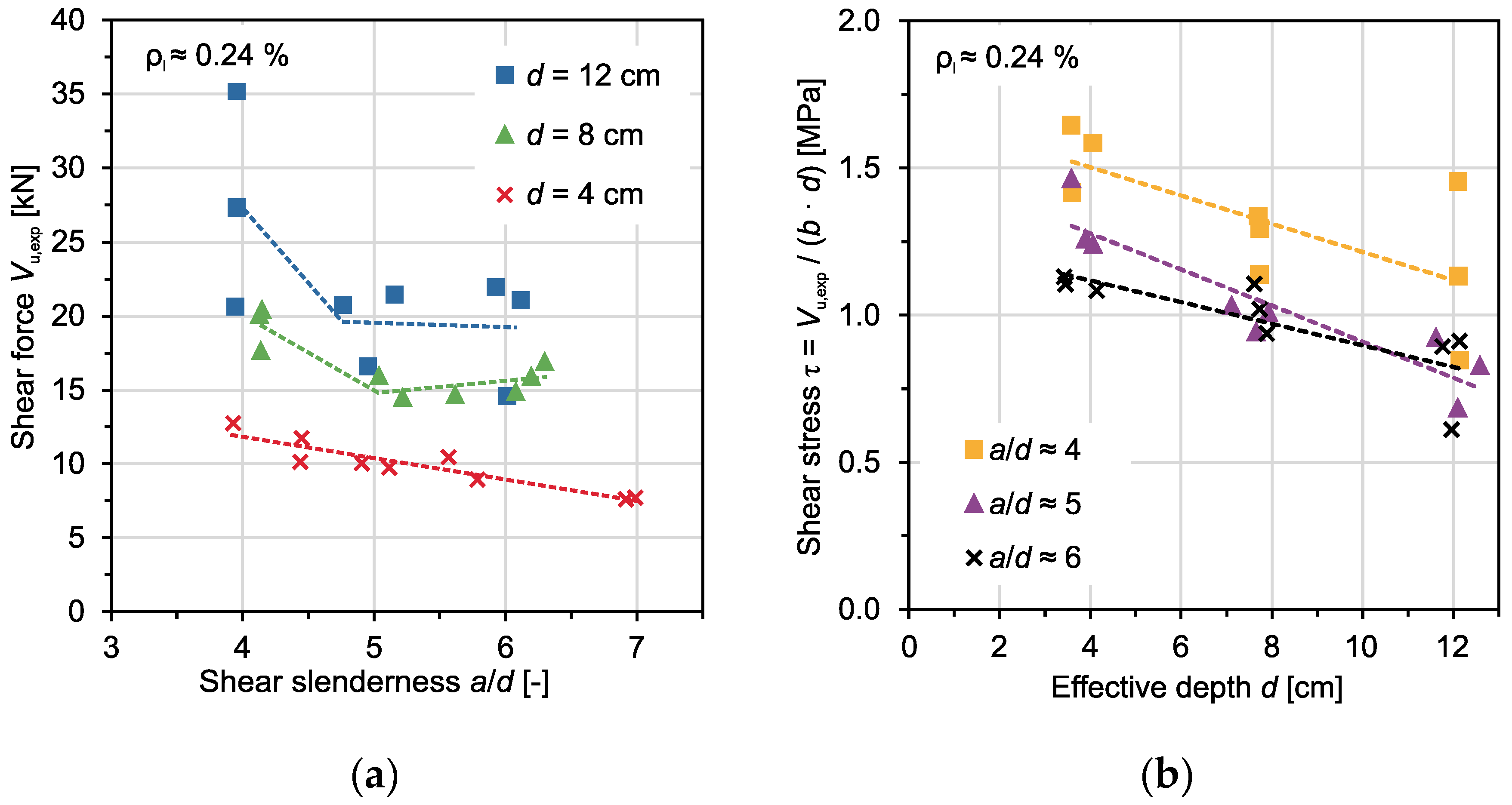 Applsci 09 01382 g007