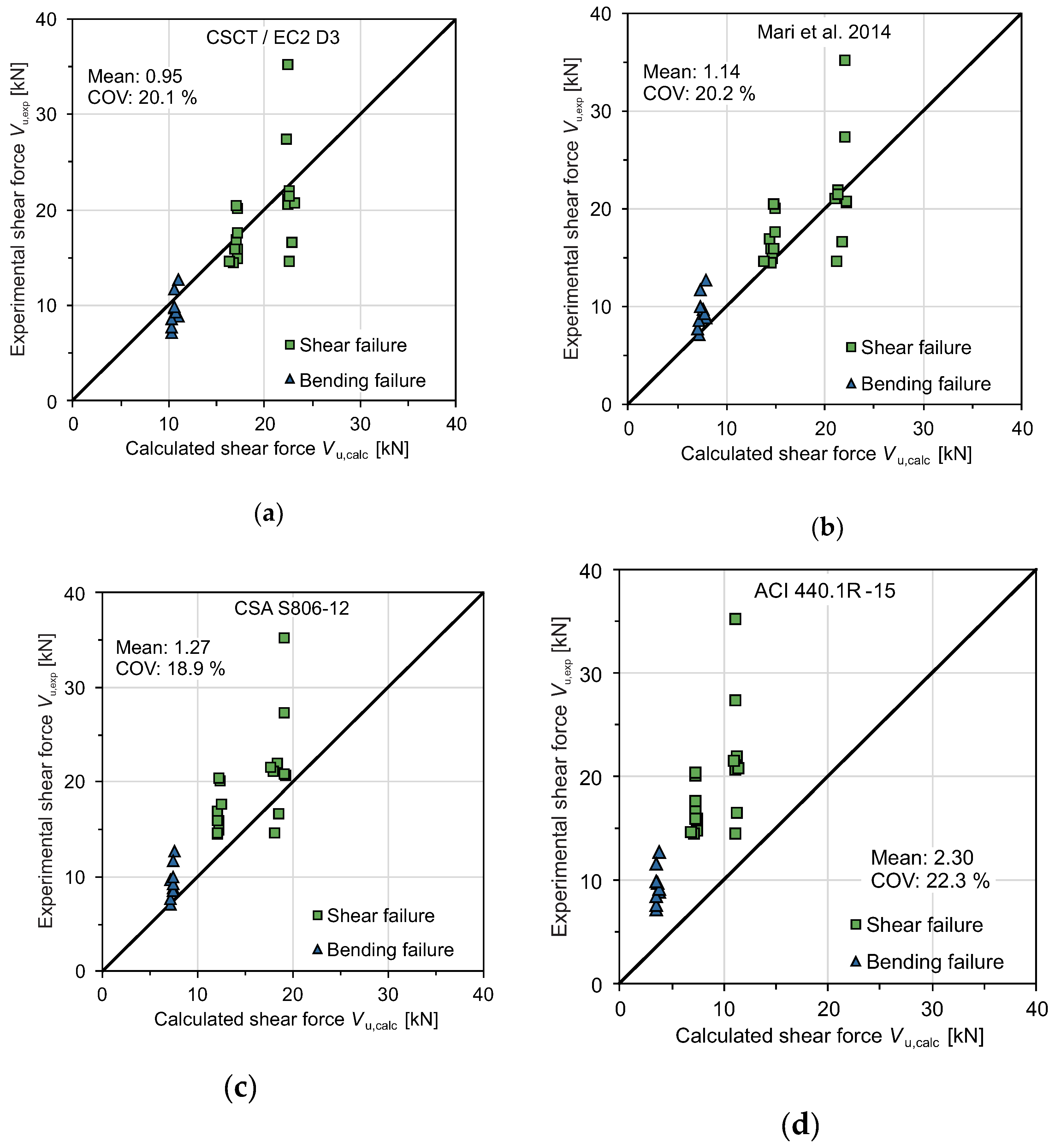 Applsci 09 01382 g009