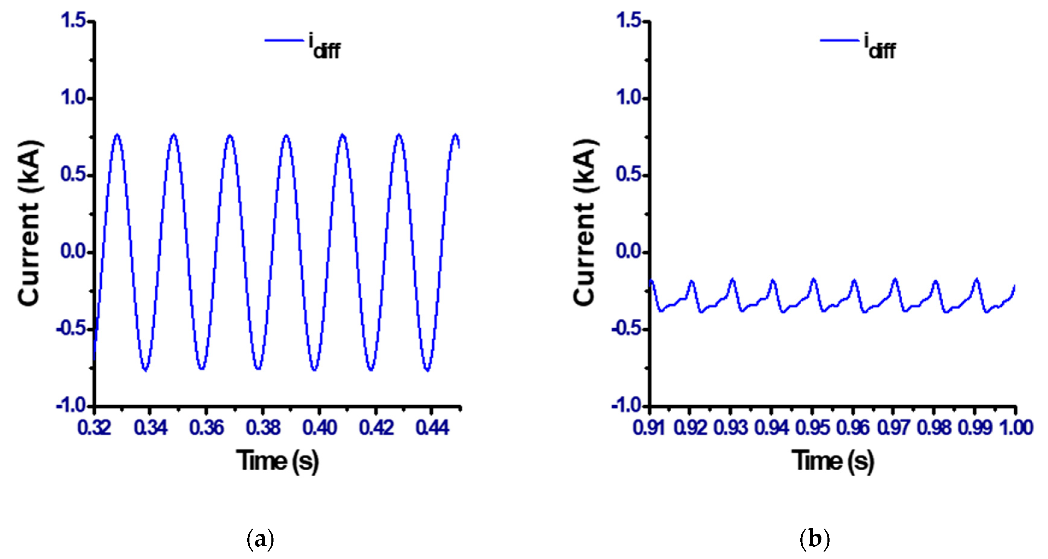 Applsci 09 01383 g009