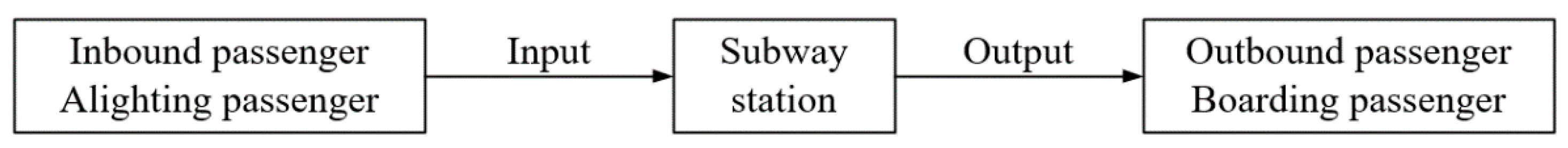 Applsci 09 01386 g002 550