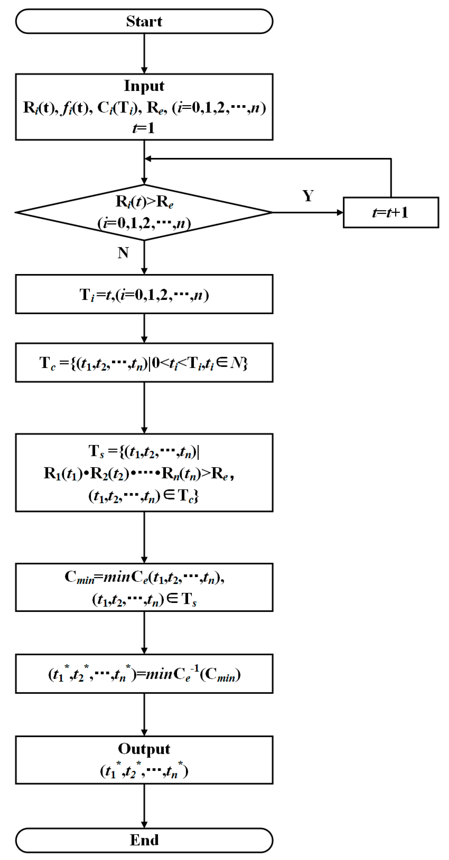 Applsci 09 01386 g004 550
