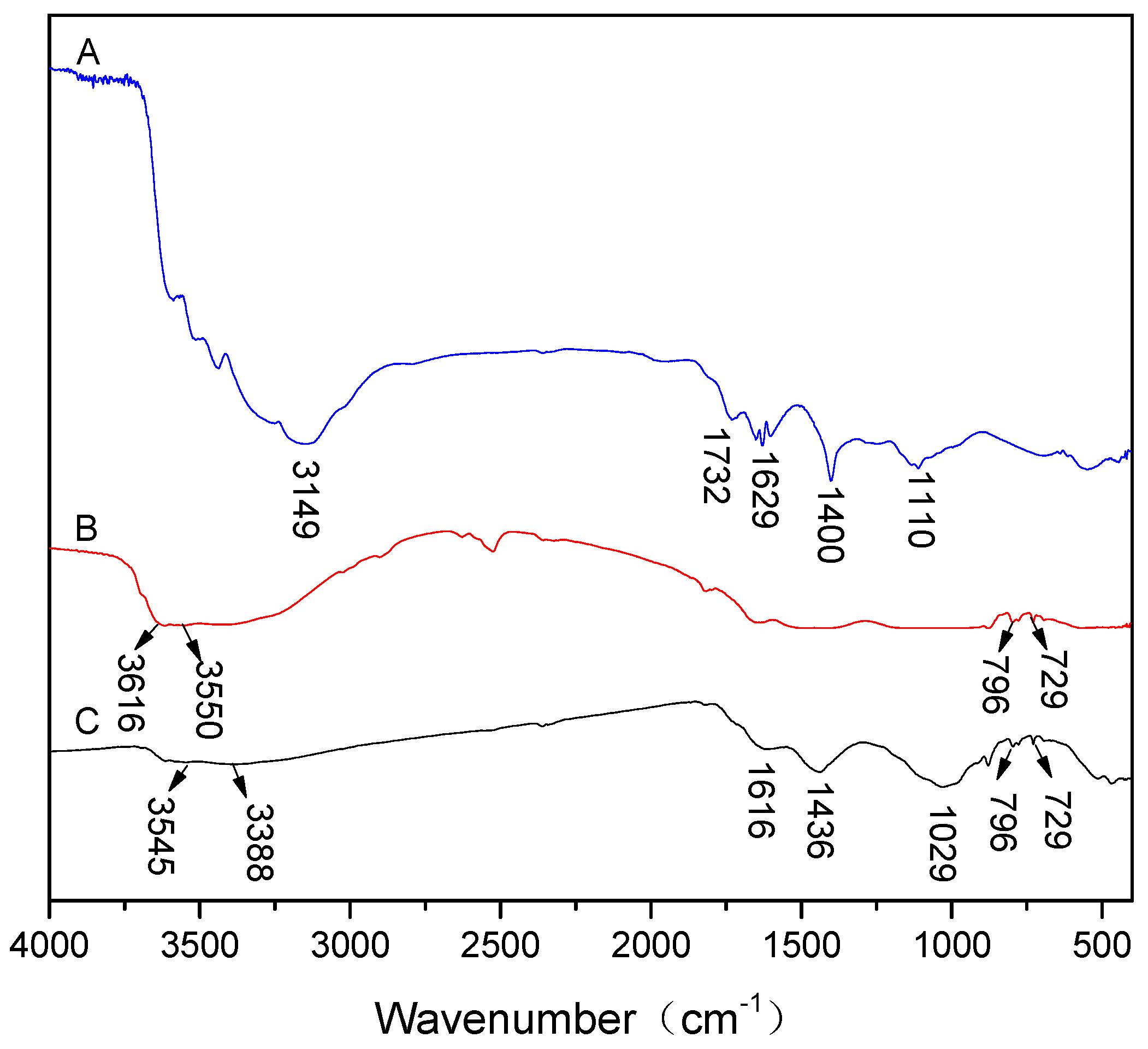 Applsci 09 01390 g003 Applsci 09 01390 g003