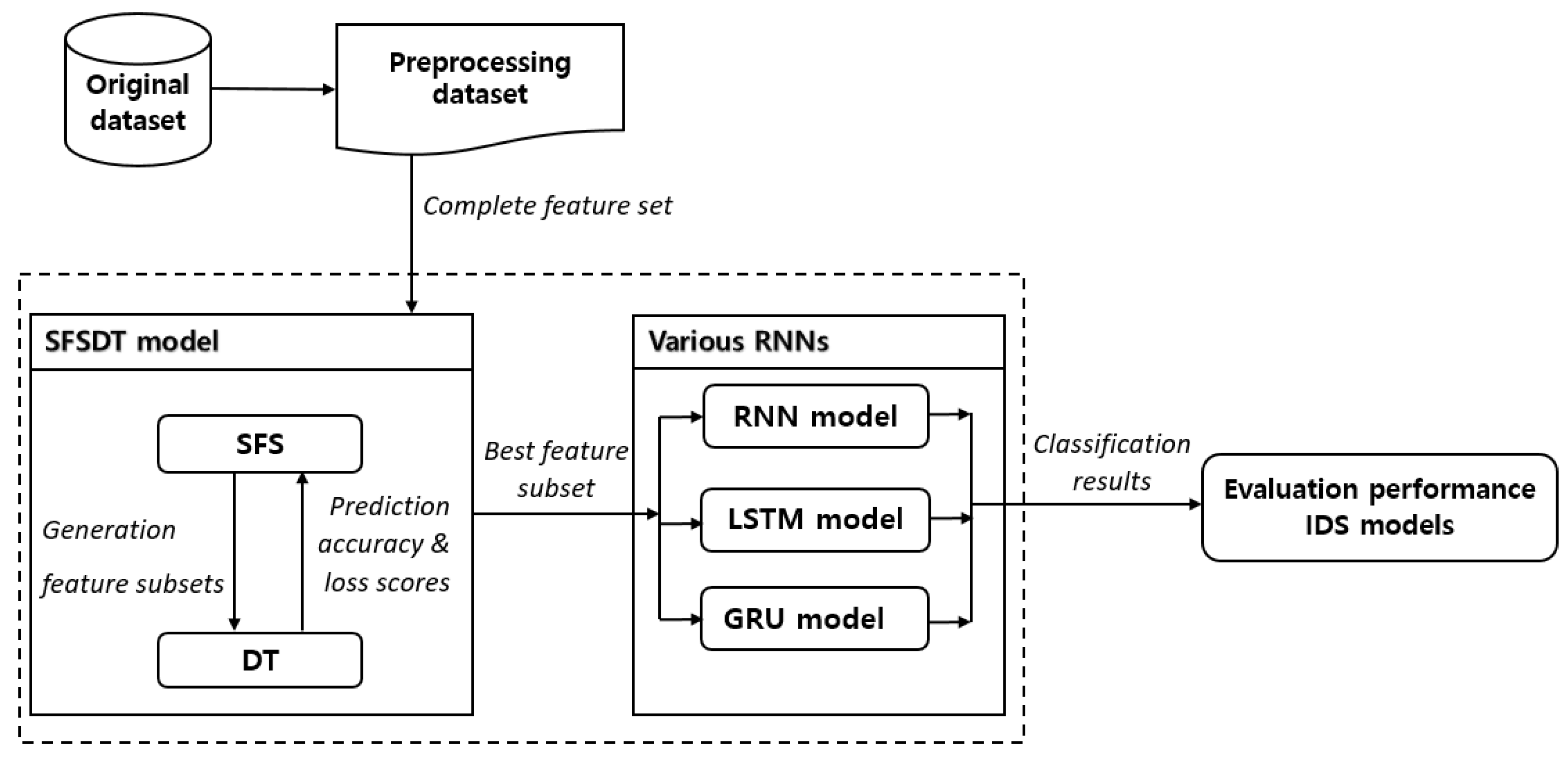 Applsci 09 01392 g001