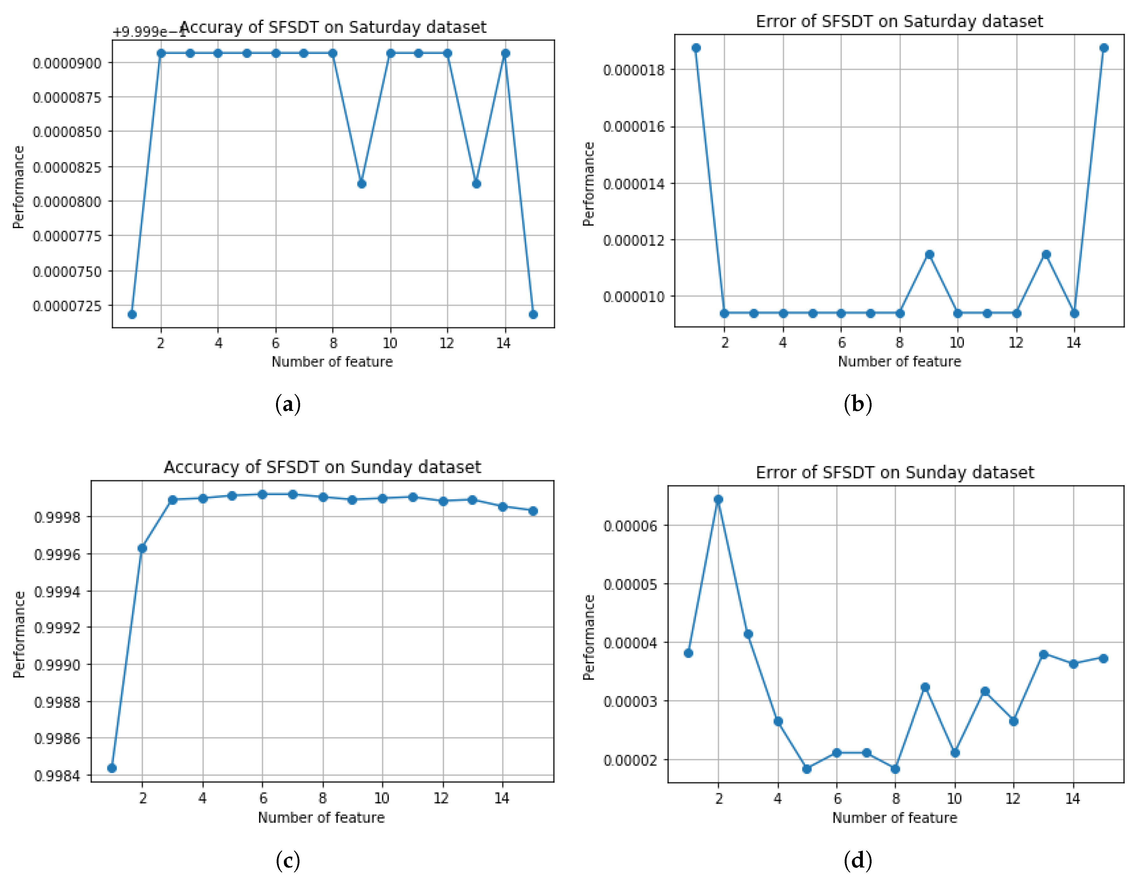Applsci 09 01392 g010a