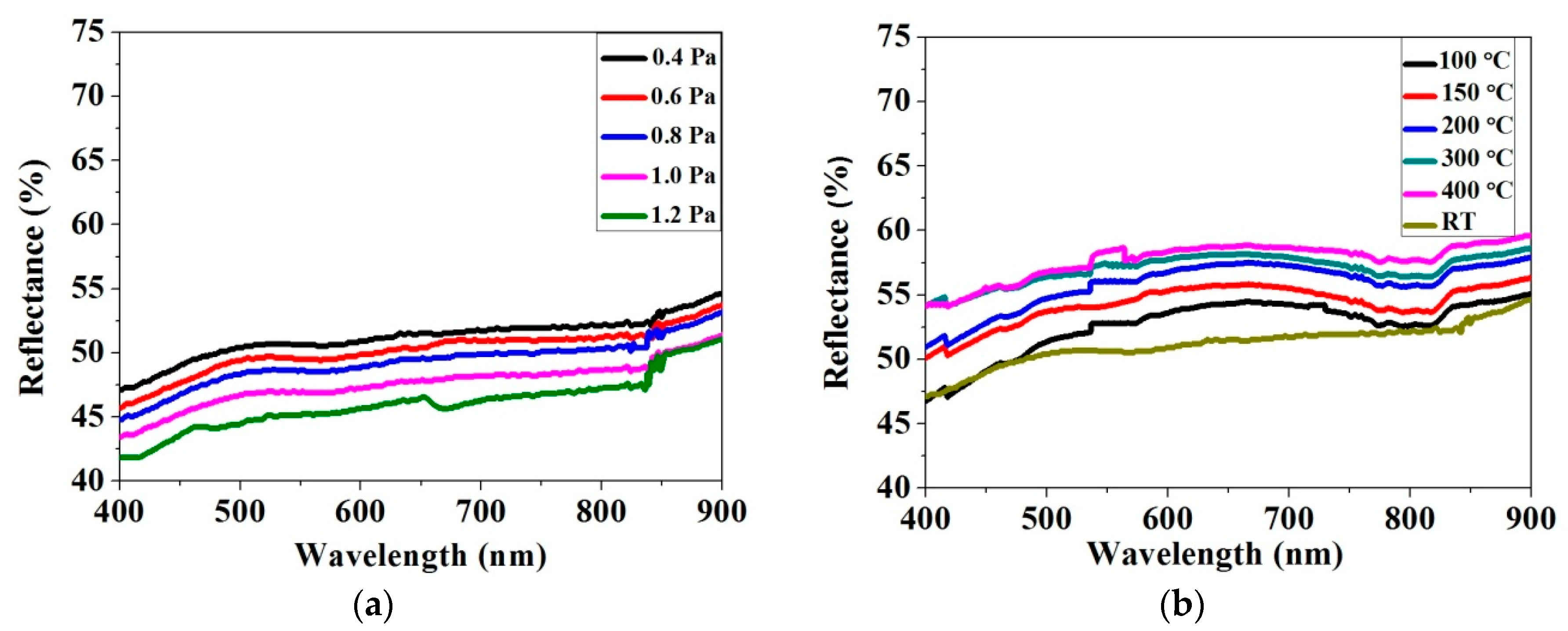 Applsci 09 01395 g005 Applsci 09 01395 g005