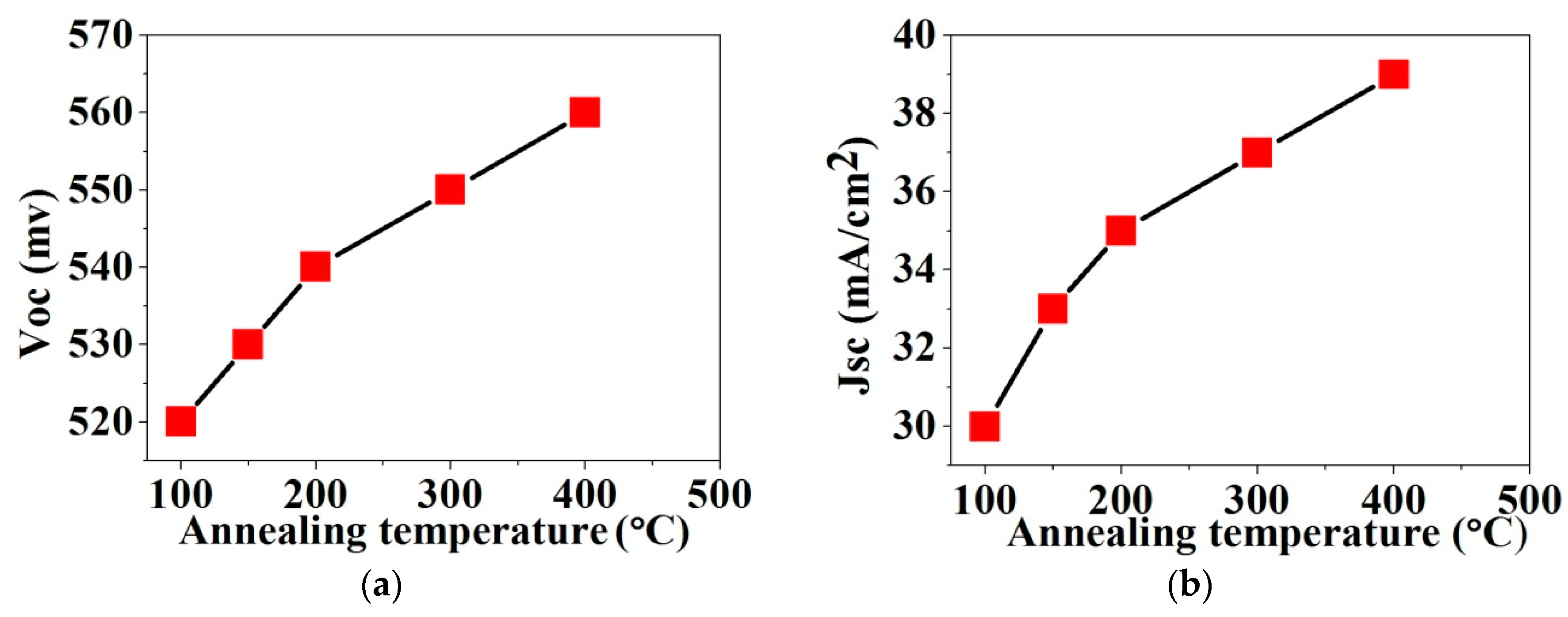 Applsci 09 01395 g006a Applsci 09 01395 g006a