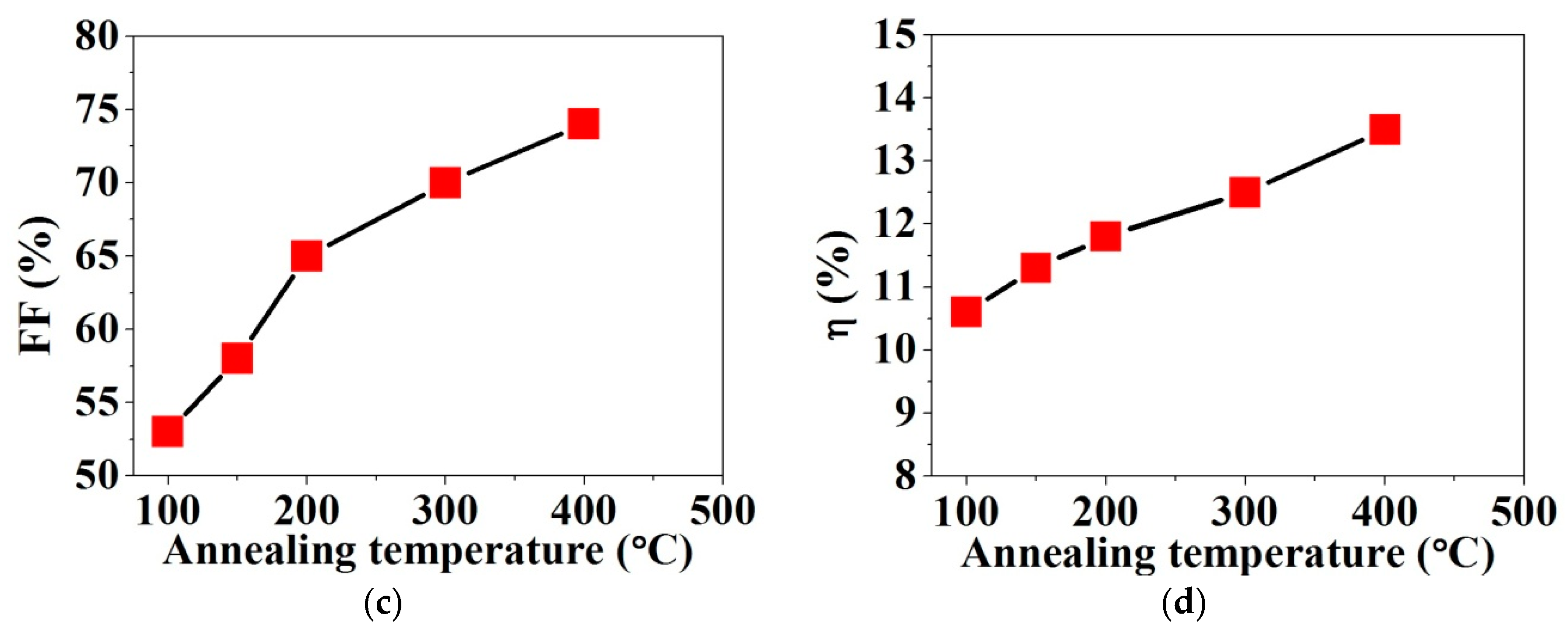 Applsci 09 01395 g006b Applsci 09 01395 g006b