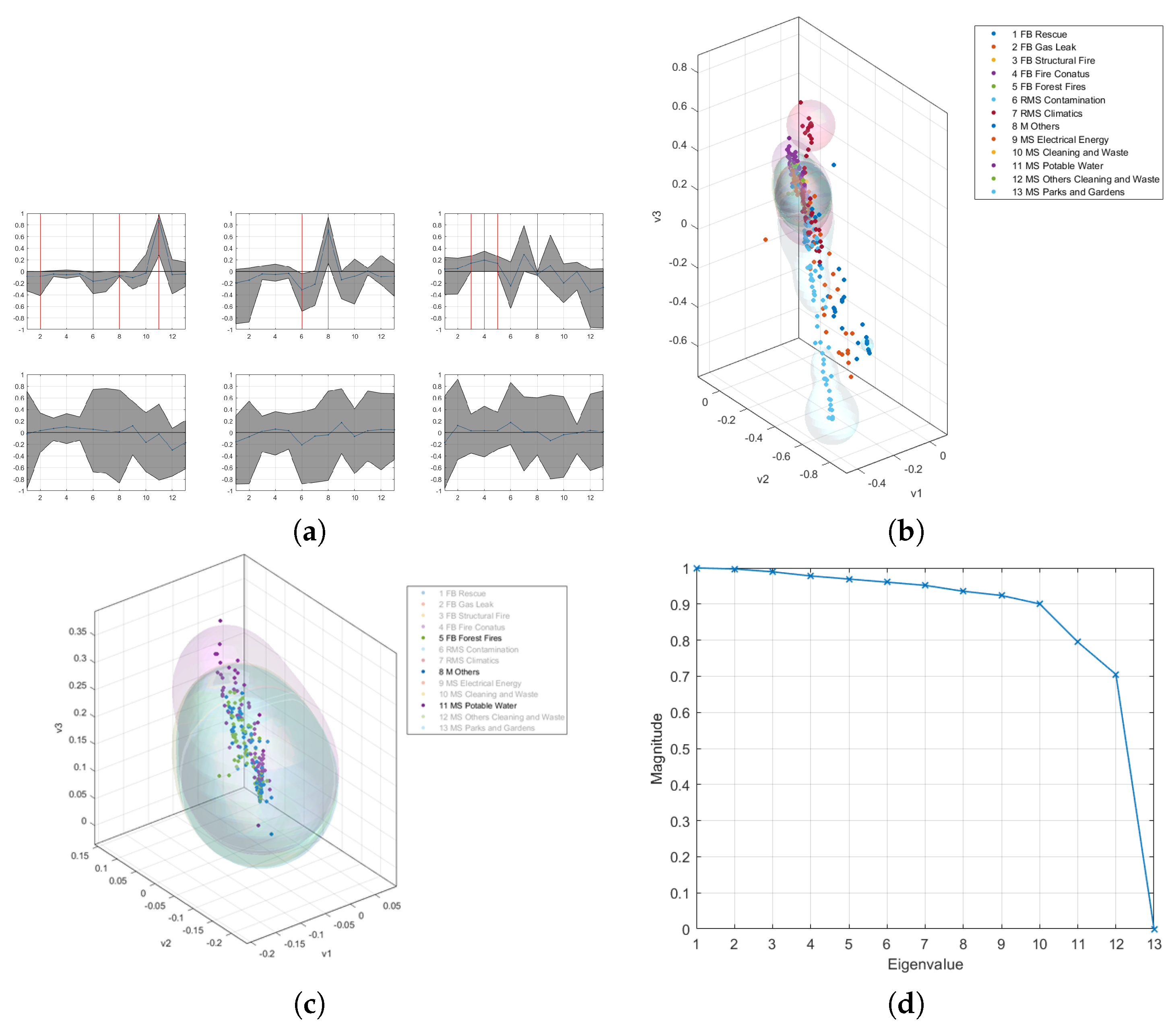 Applsci 09 01396 g010