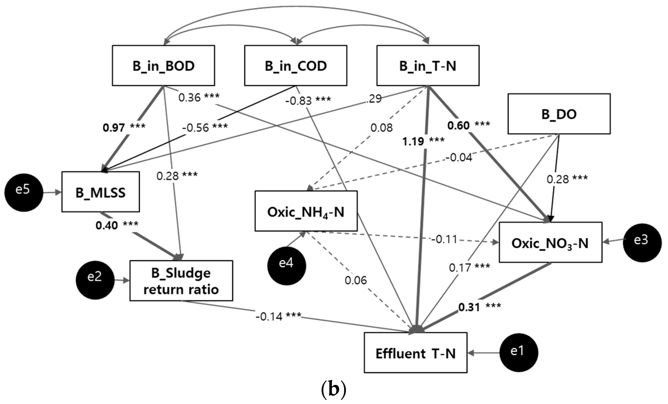 Applsci 09 01398 g003b Applsci 09 01398 g003b