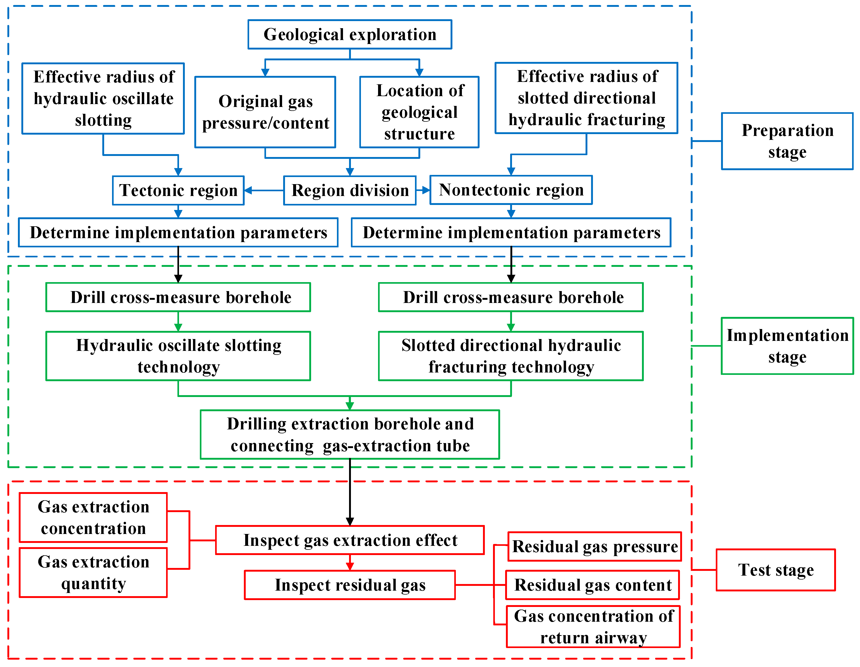 Applsci 09 01404 g003