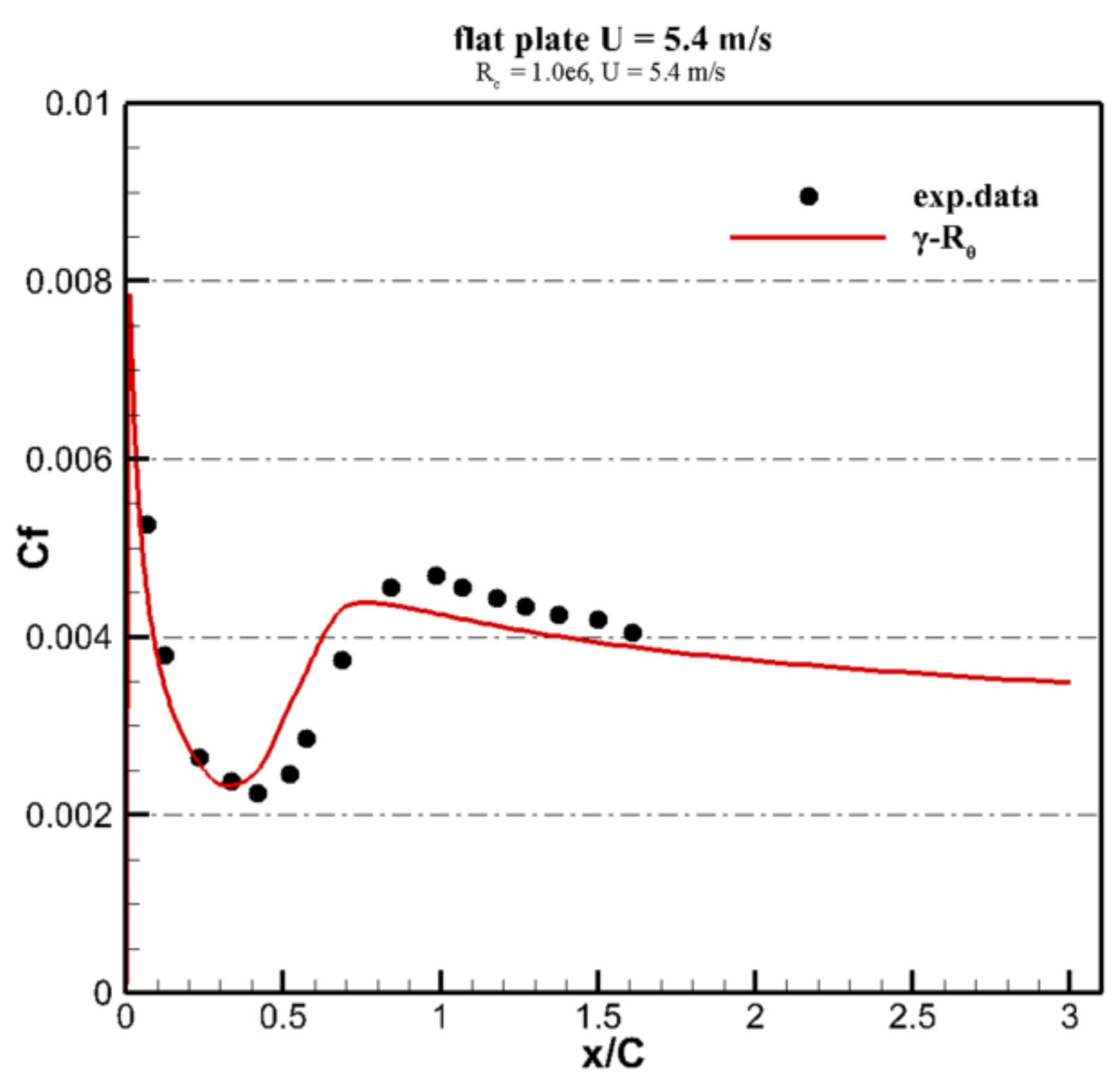 Applsci 09 01407 g002 550