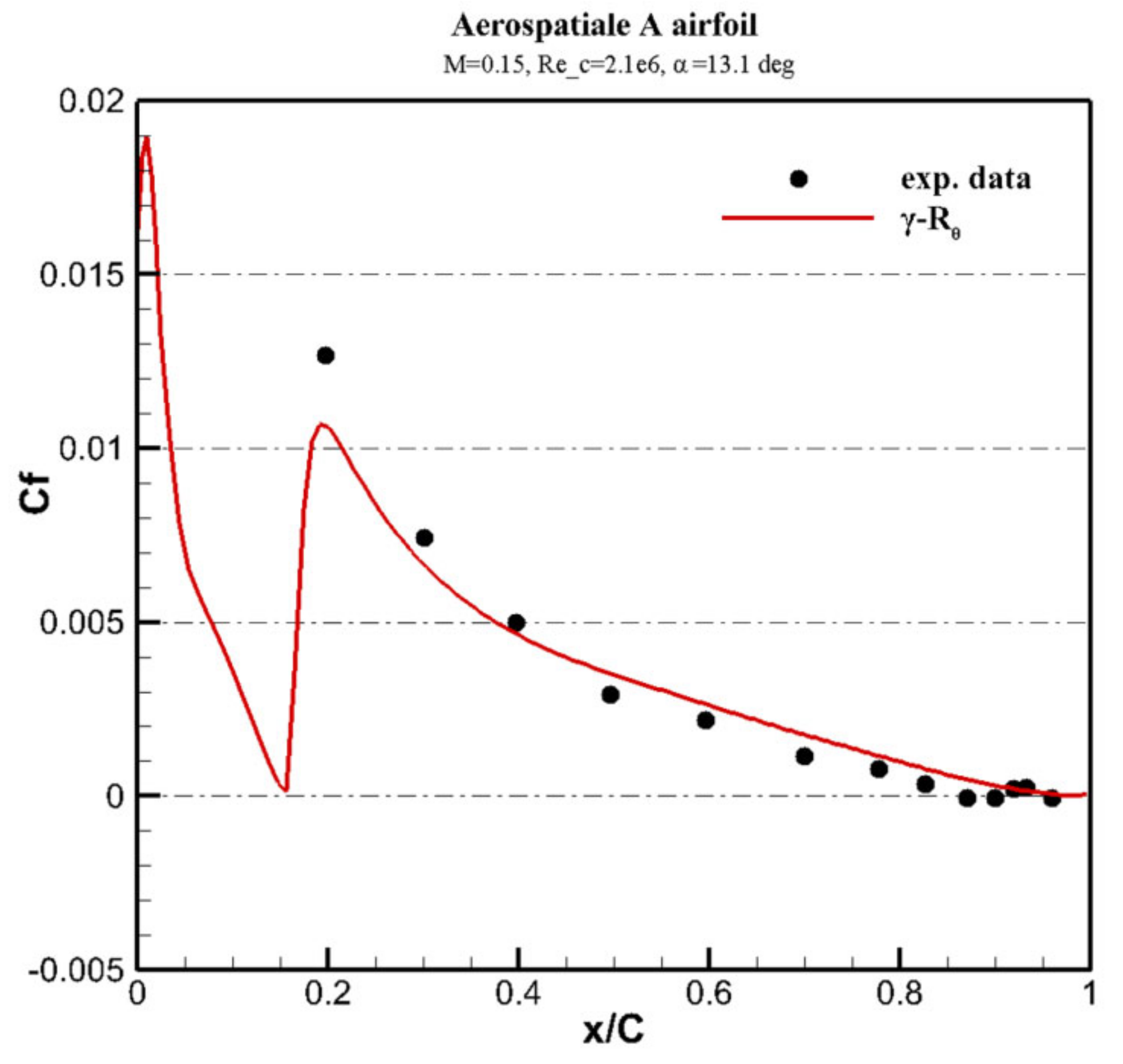 Applsci 09 01407 g006 550