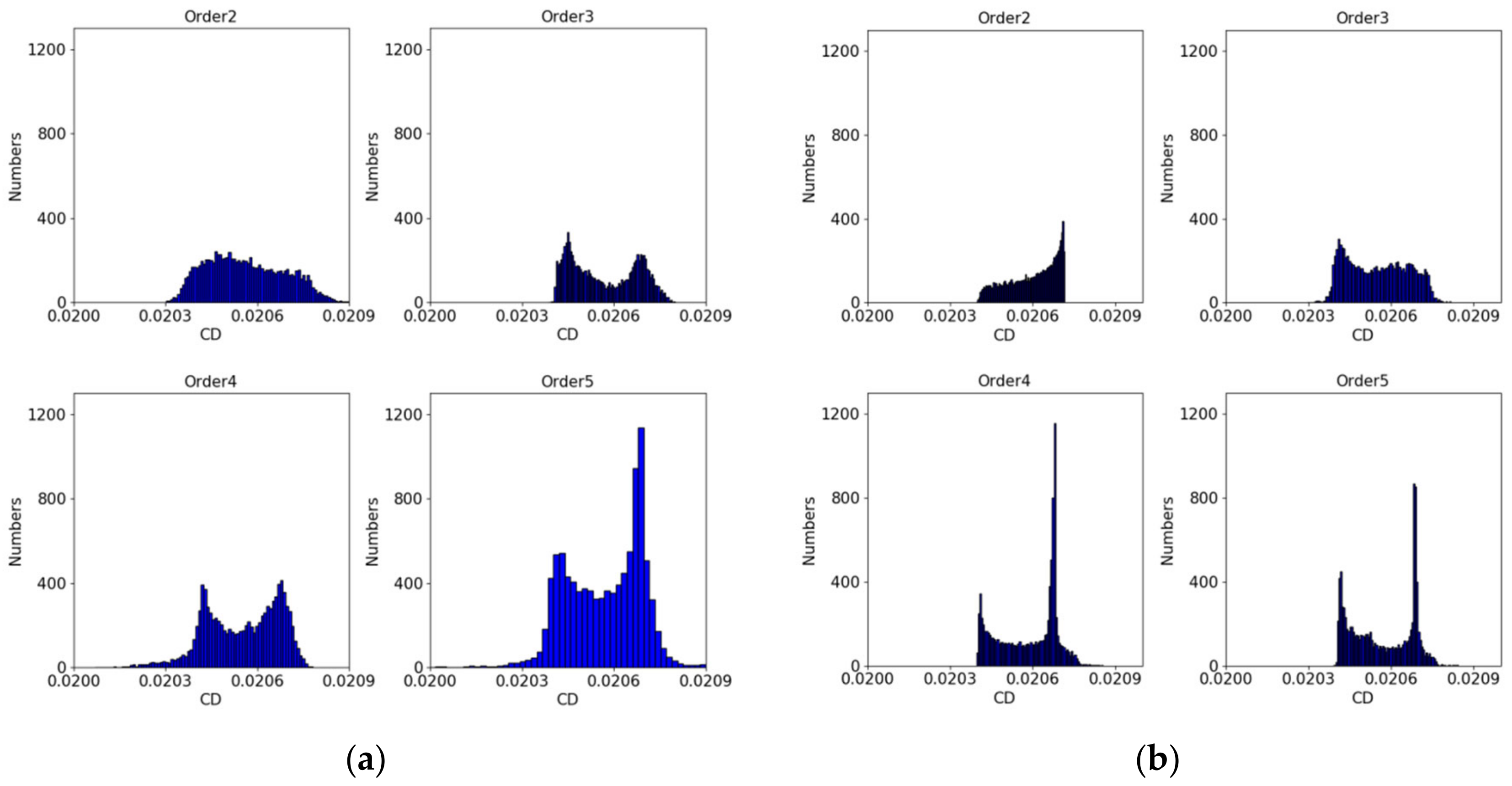 Applsci 09 01407 g008 550