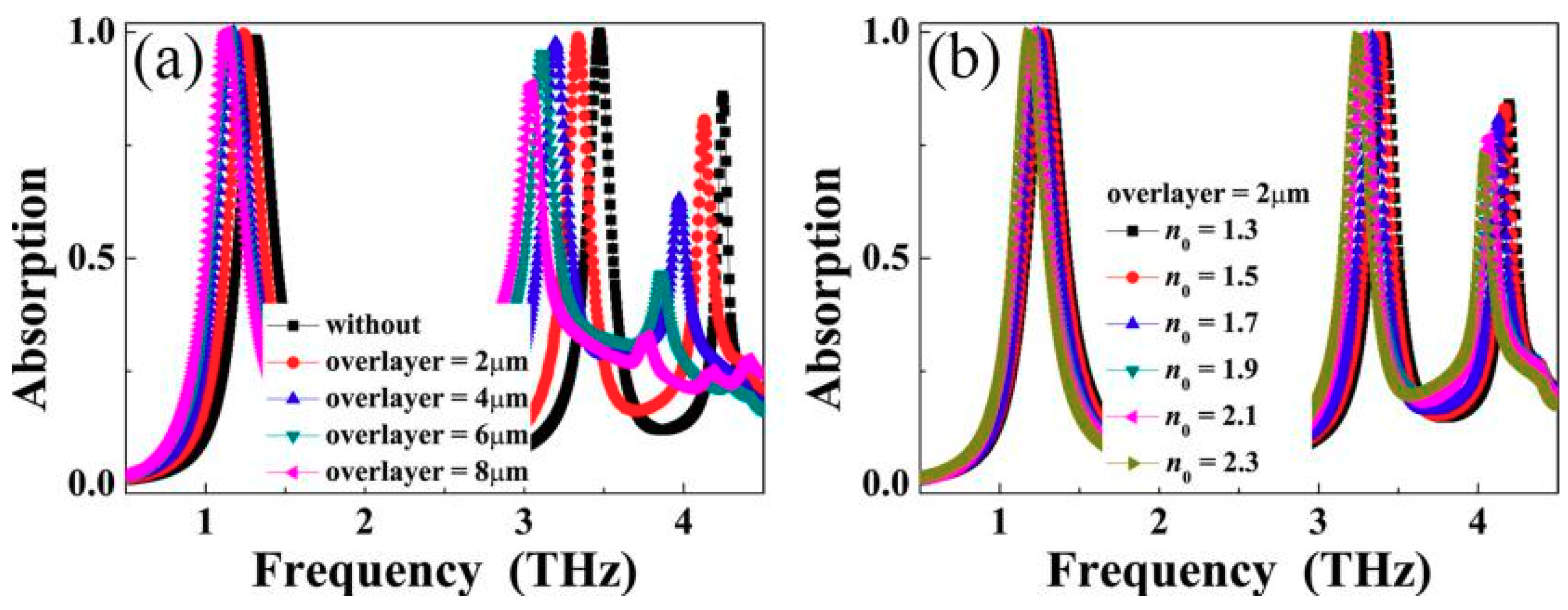 Applsci 09 01410 g004