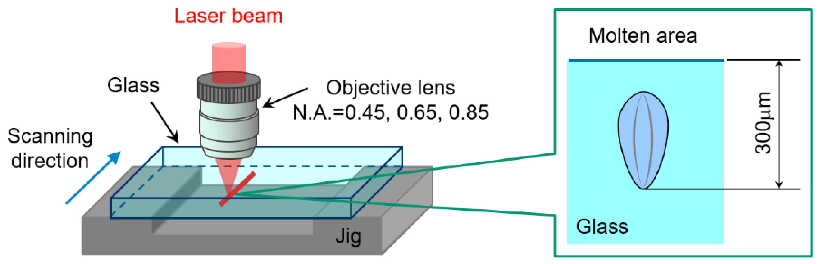 Applsci 09 01412 g002