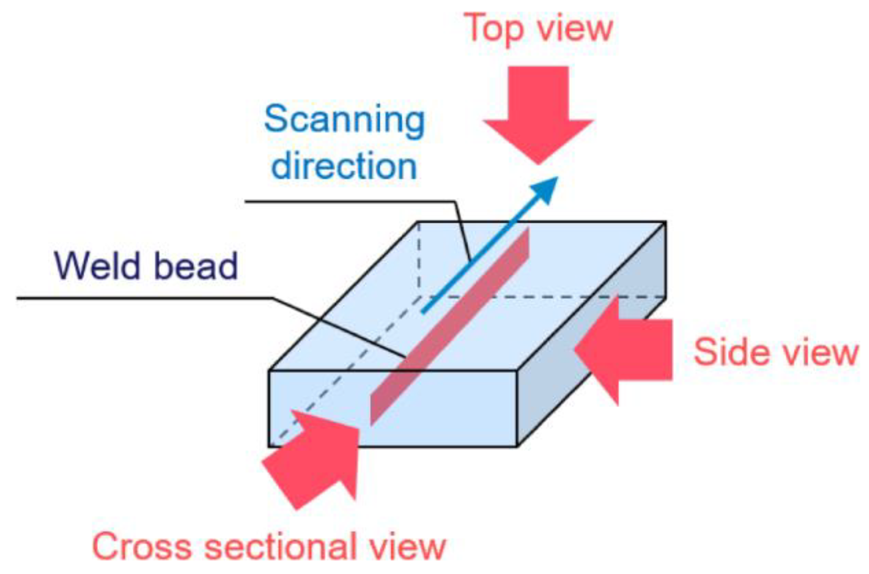 Applsci 09 01412 g003
