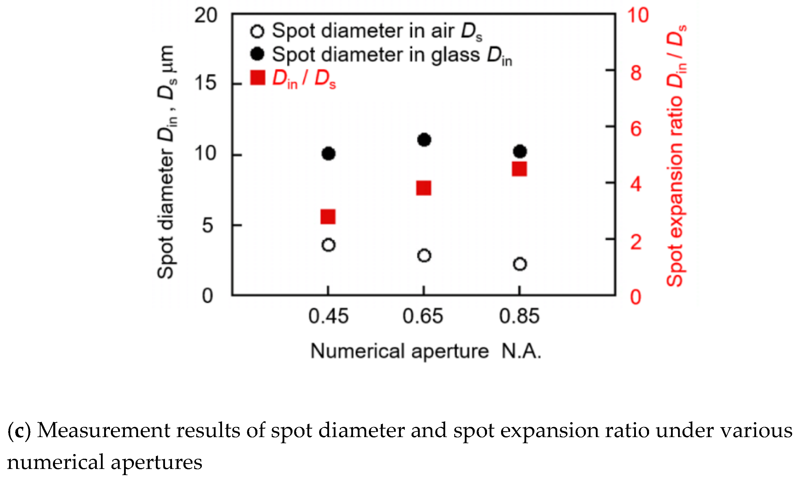 Applsci 09 01412 g009b