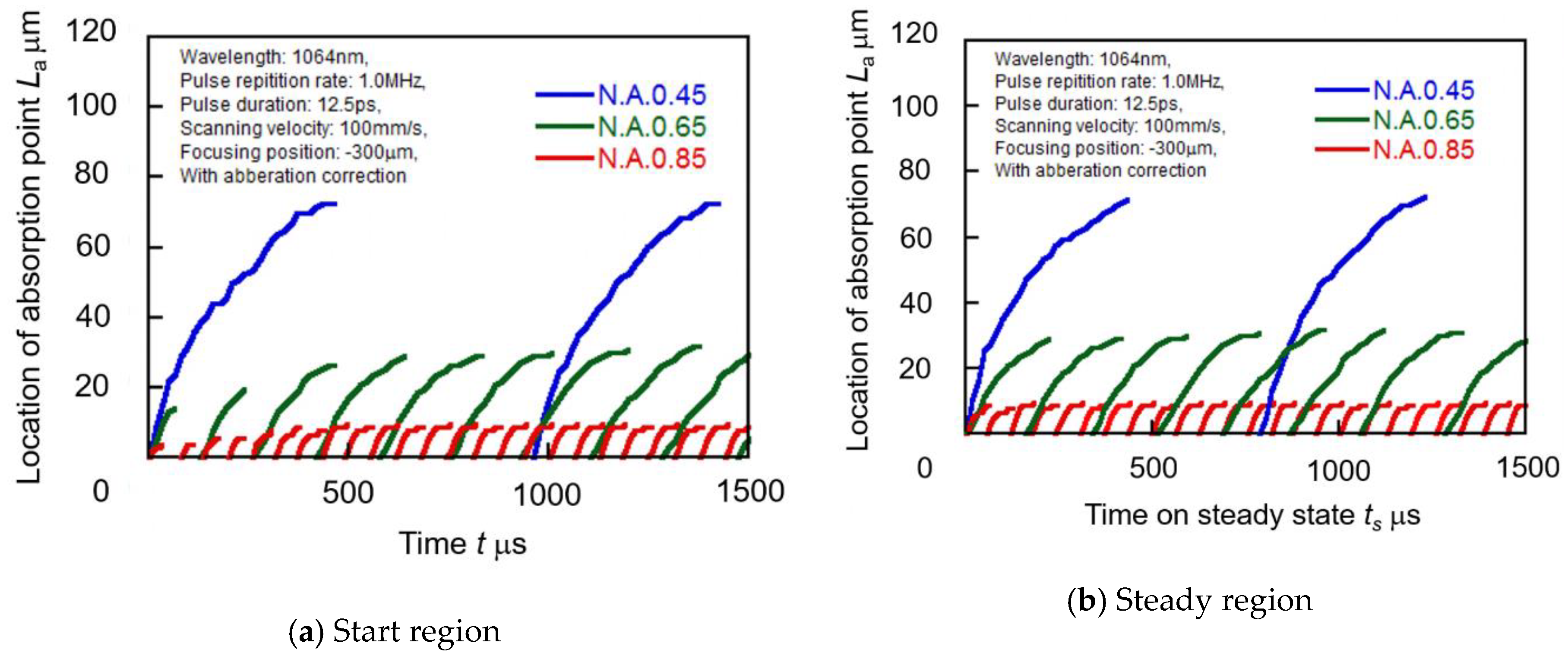 Applsci 09 01412 g011