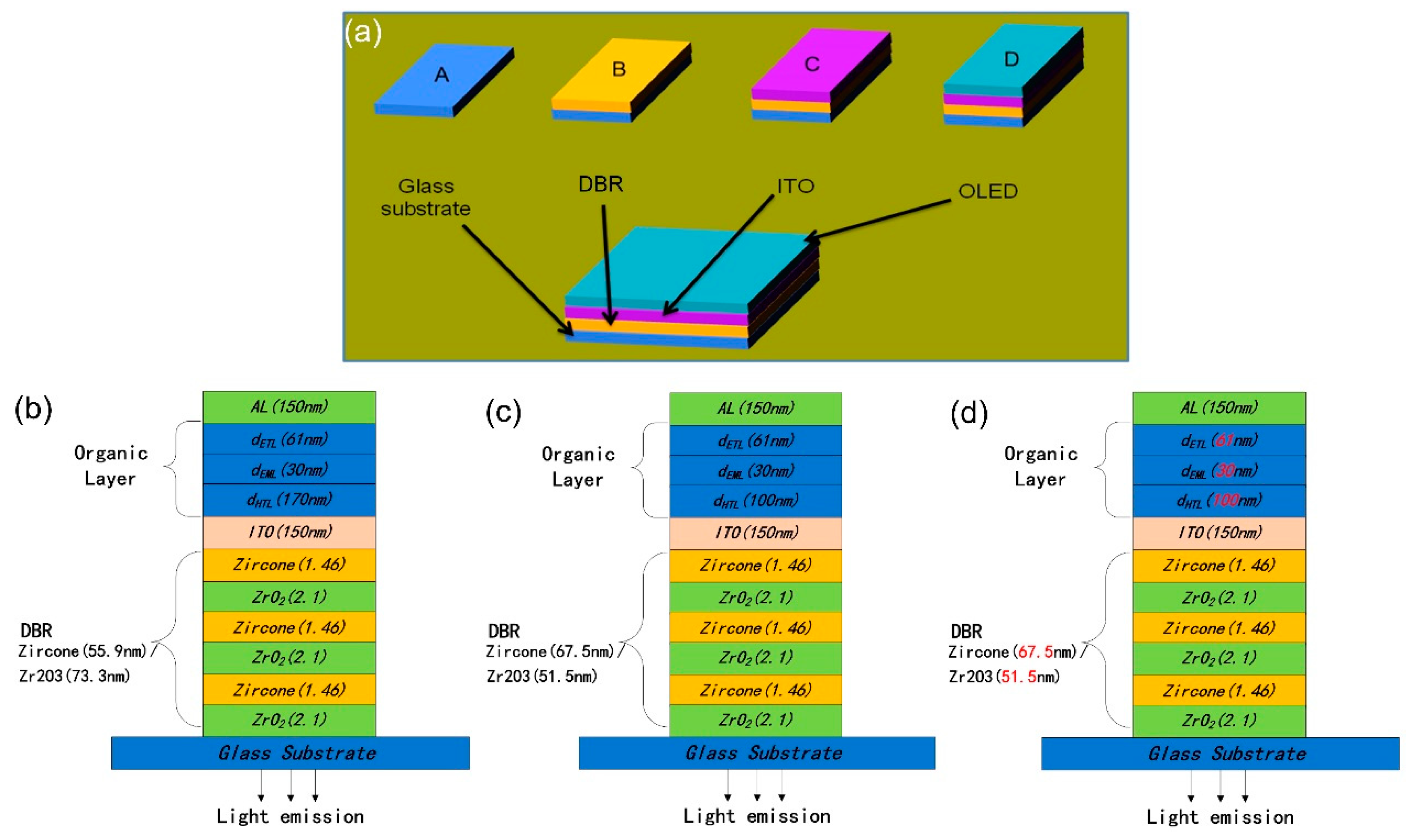 Oled Display Structure