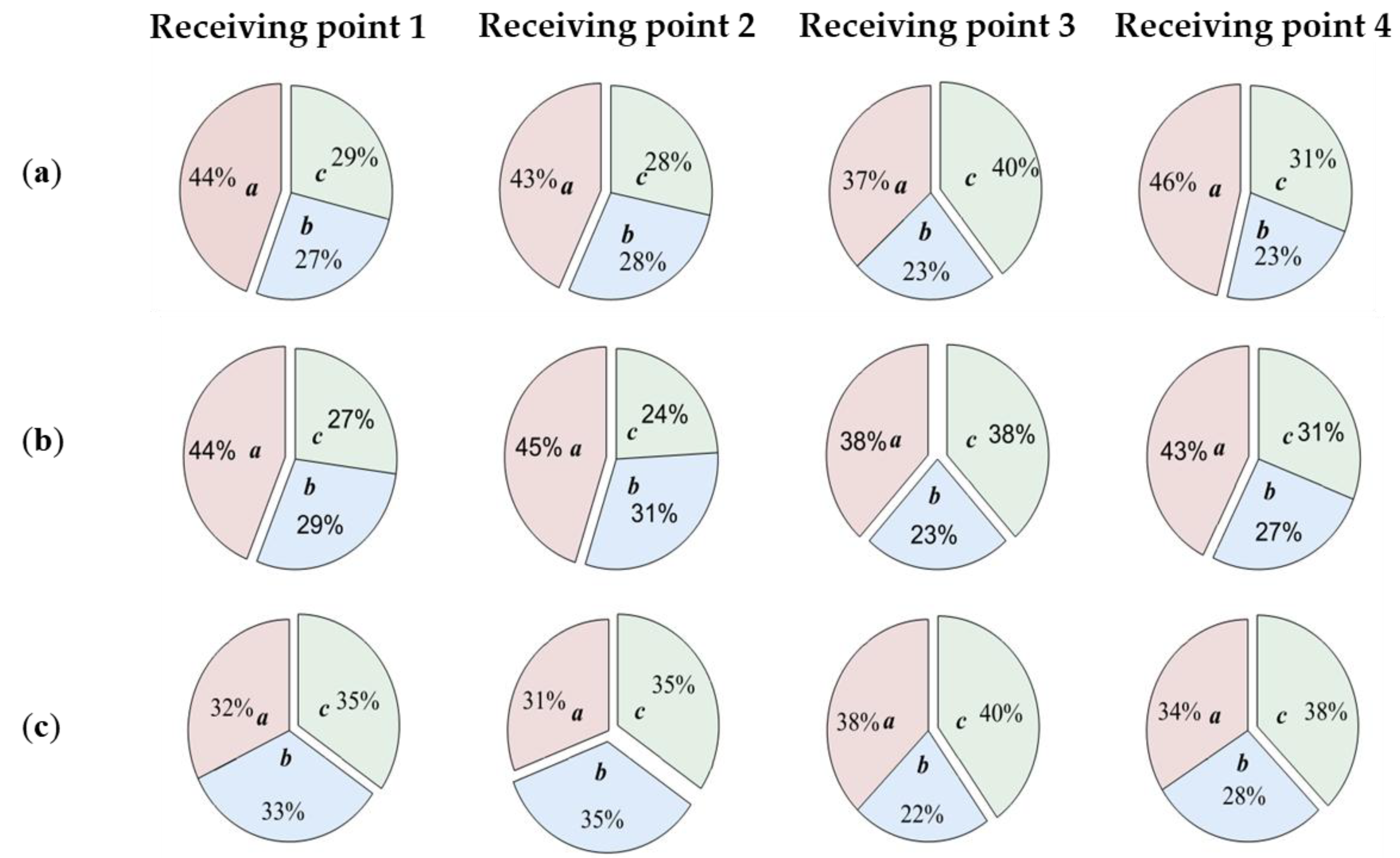 Applsci 09 01416 g006