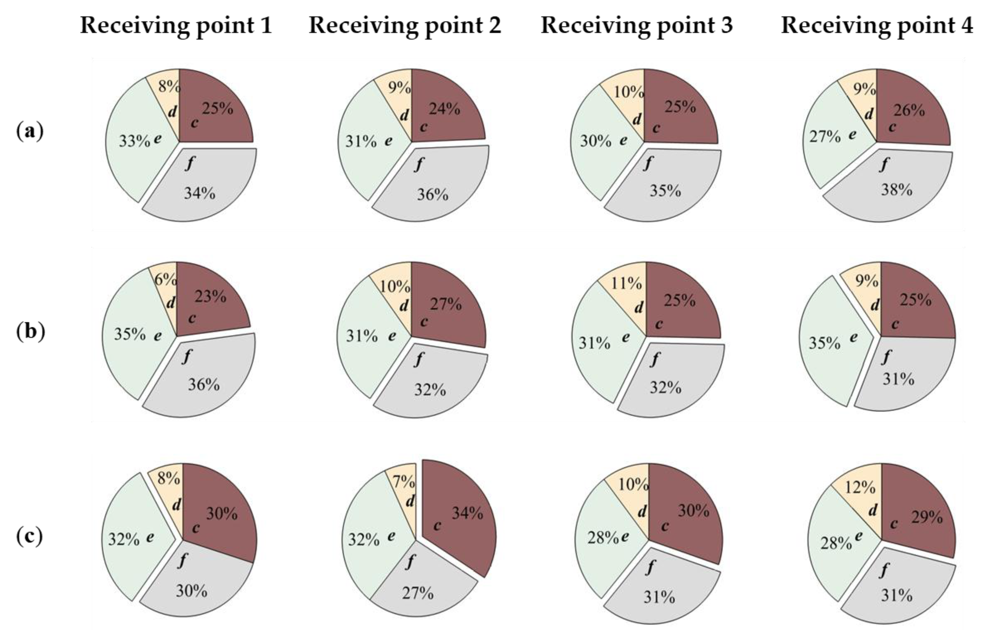 Applsci 09 01416 g007