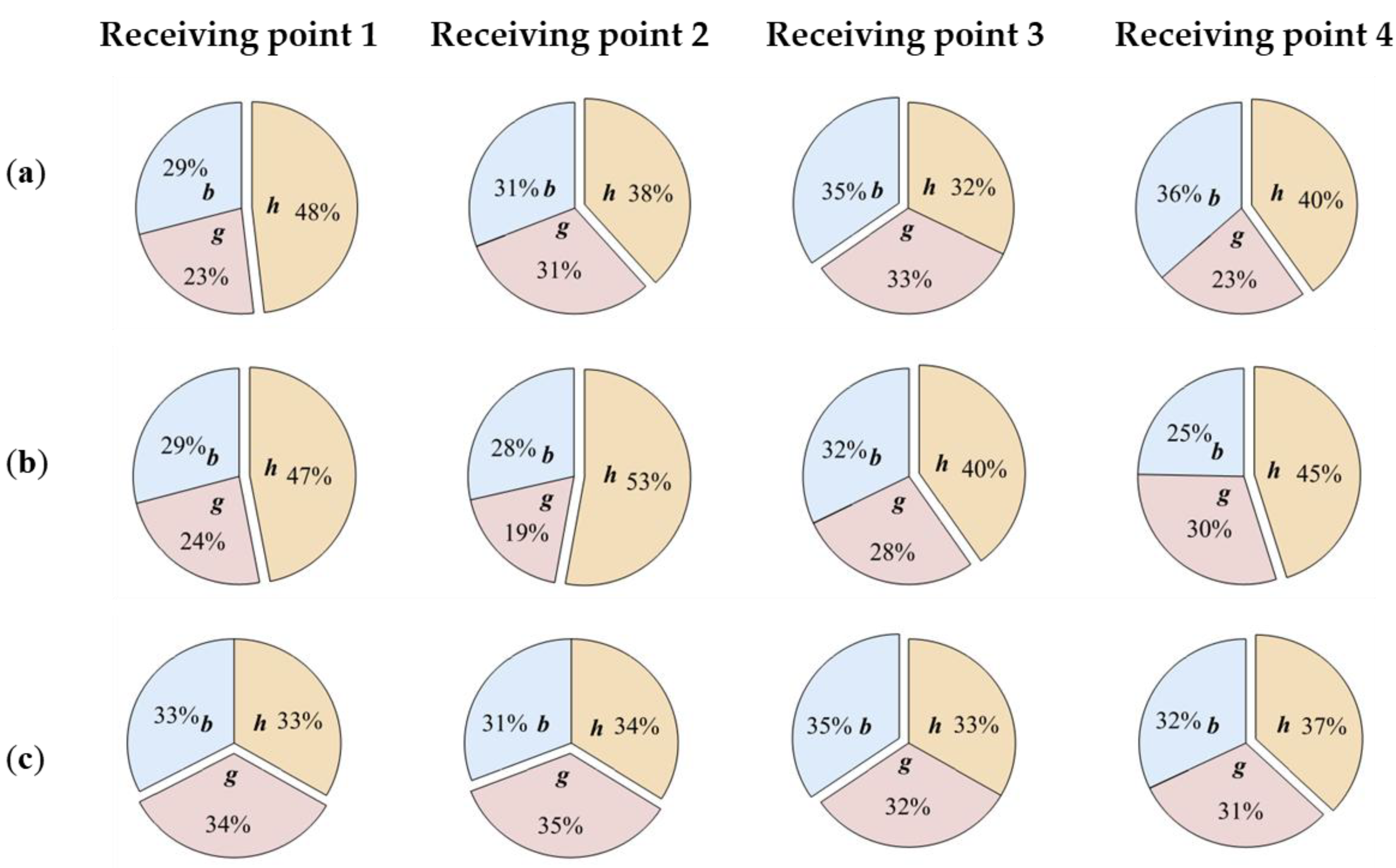 Applsci 09 01416 g008