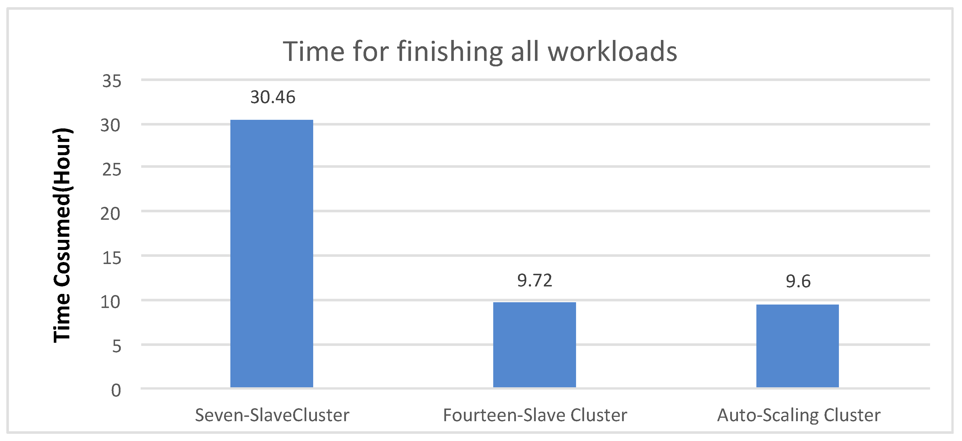 Applsci 09 01417 g005