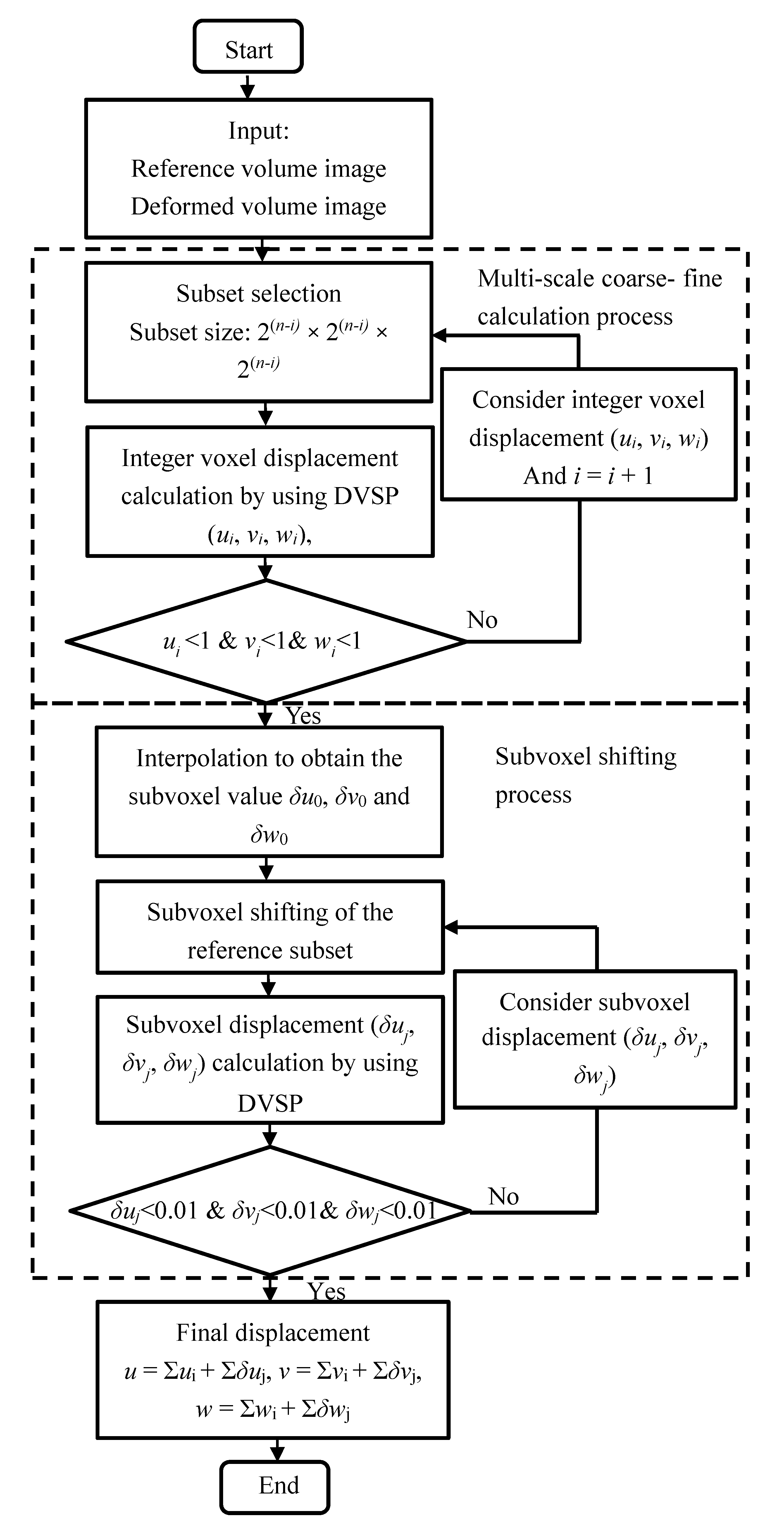 Applsci 09 01418 g001