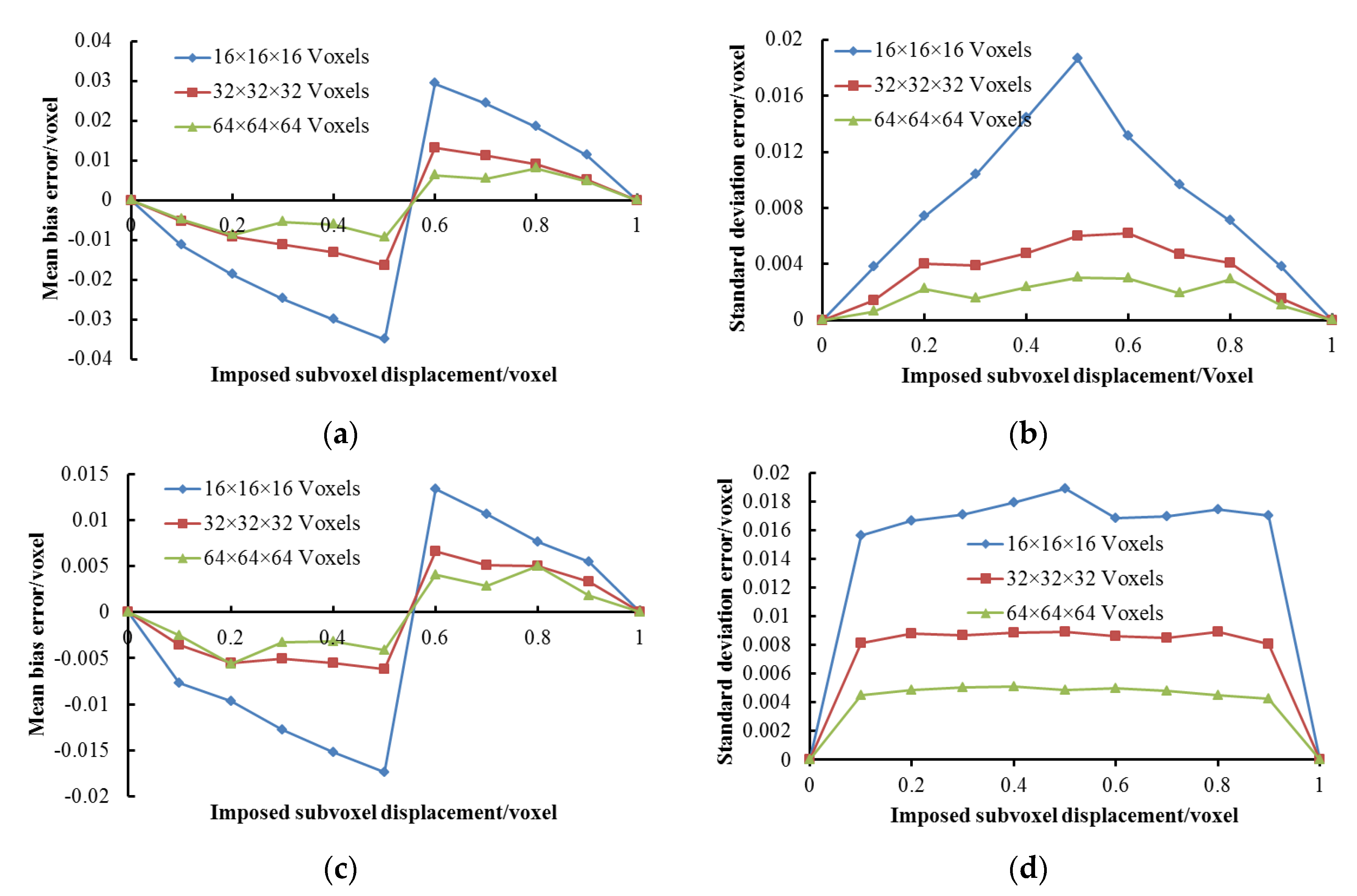 Applsci 09 01418 g012