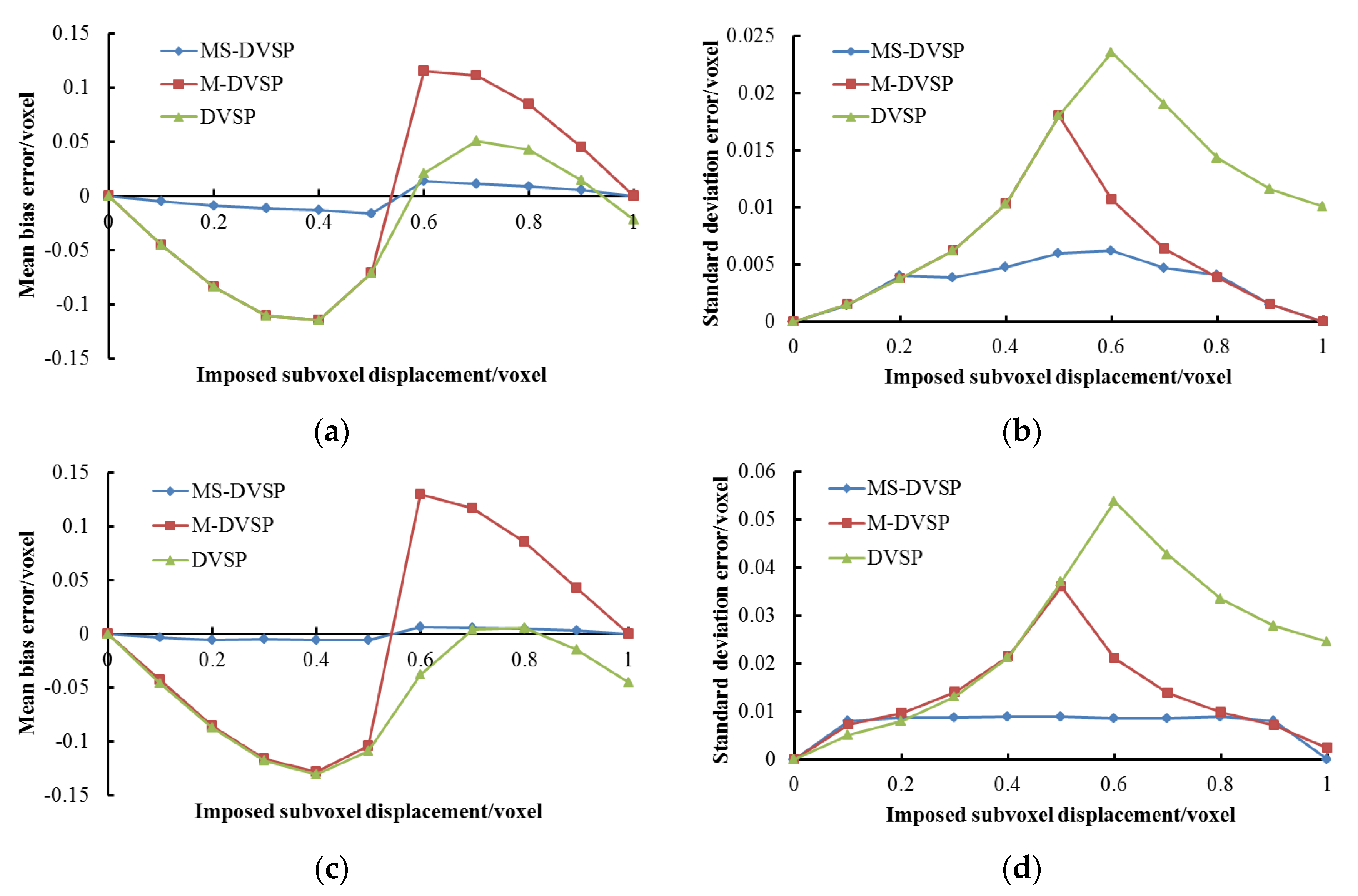 Applsci 09 01418 g013