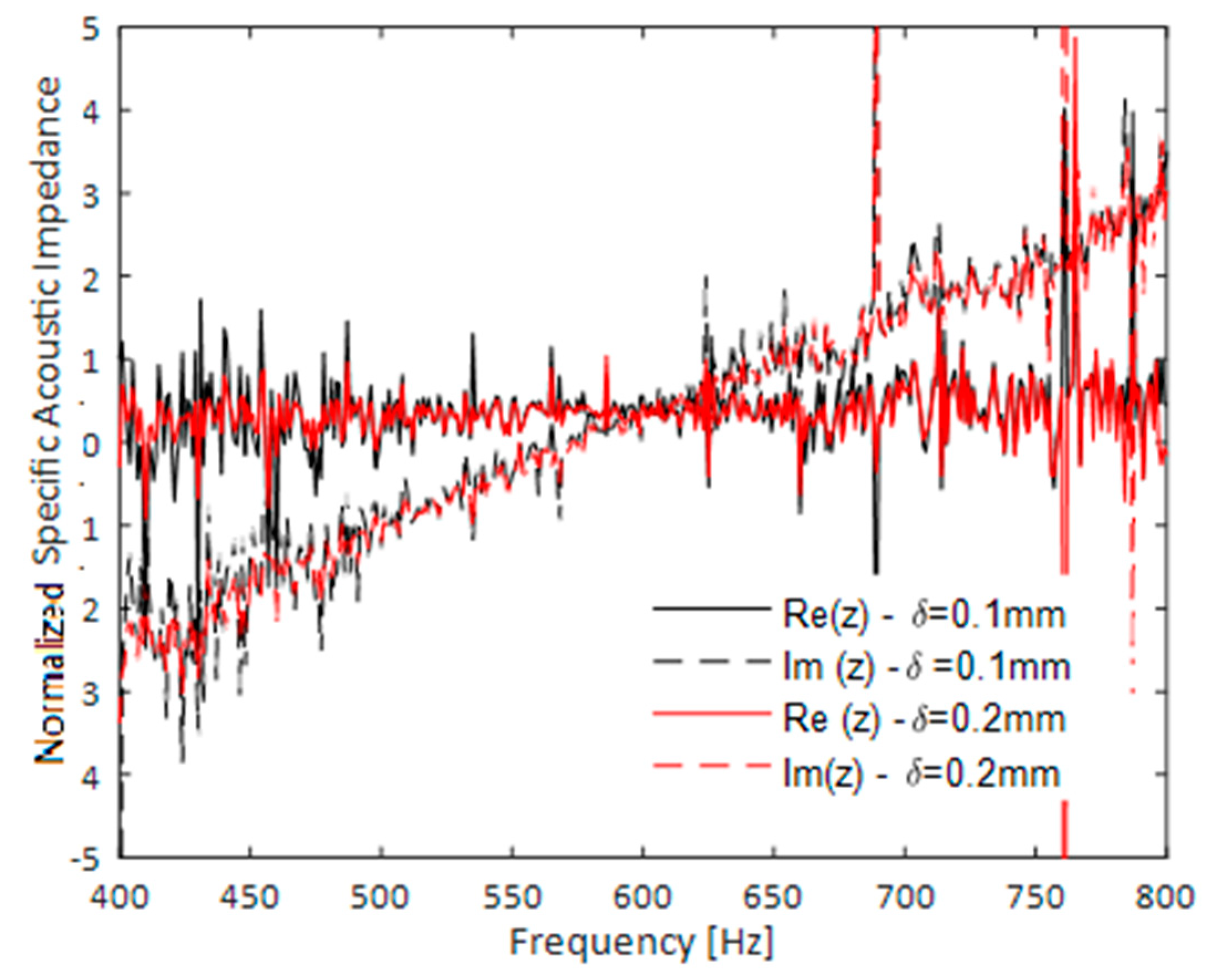 Applsci 09 01419 g006